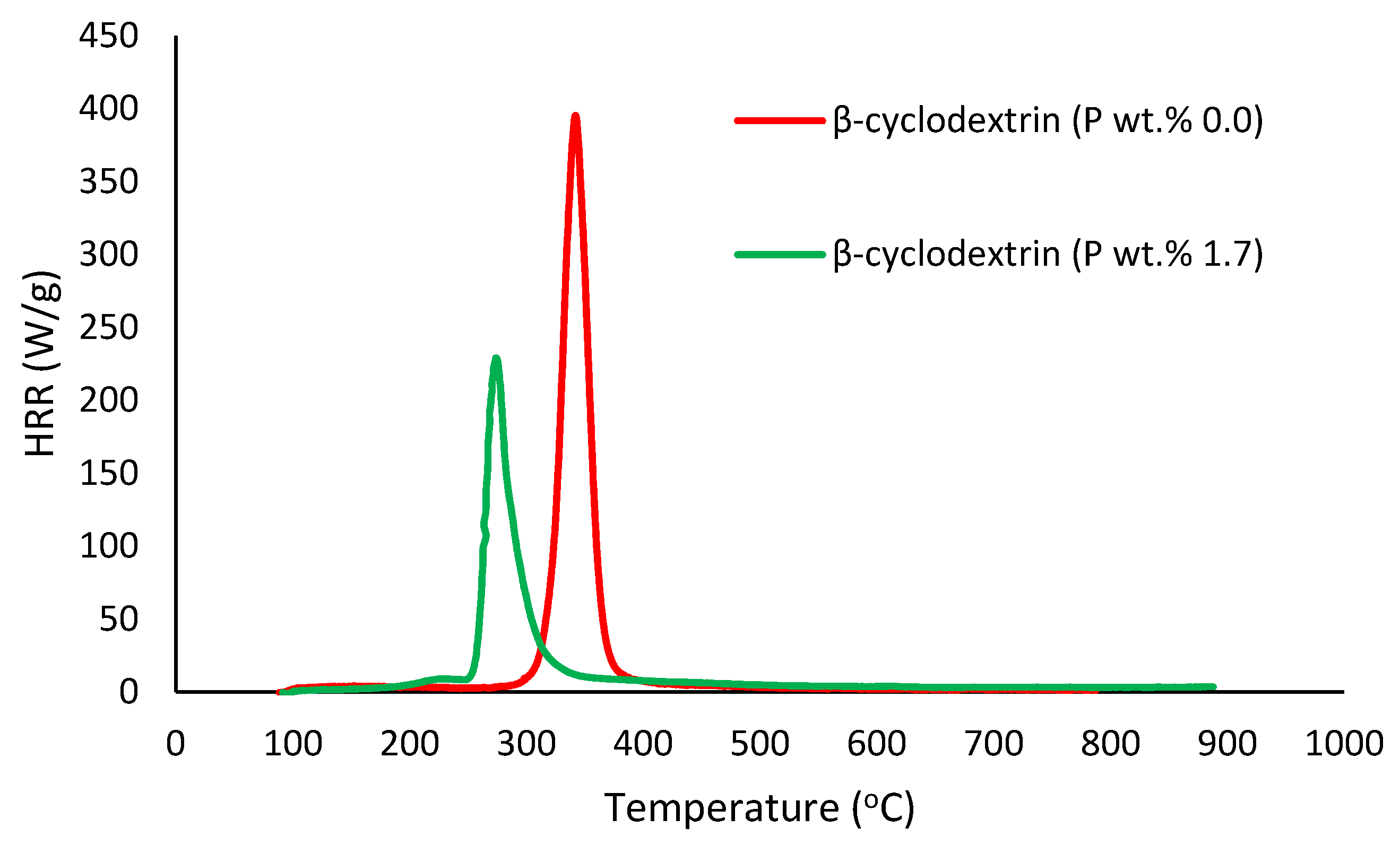 Polymers 12 00588 g008