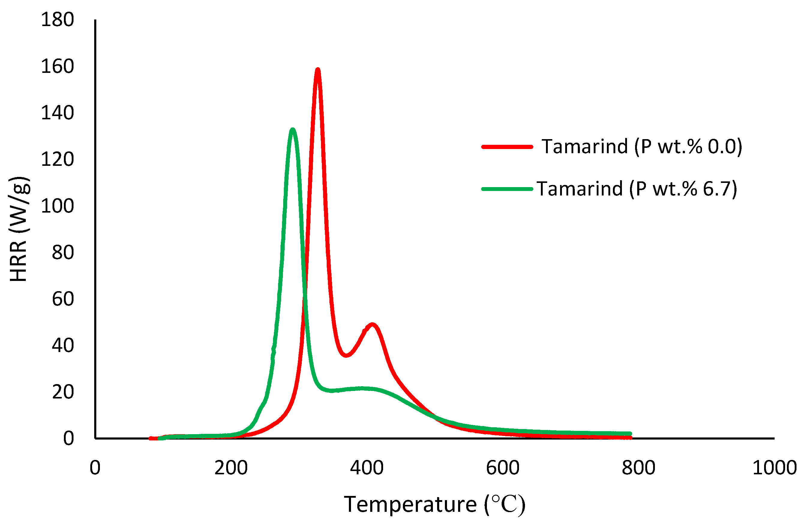Polymers 12 00588 g012