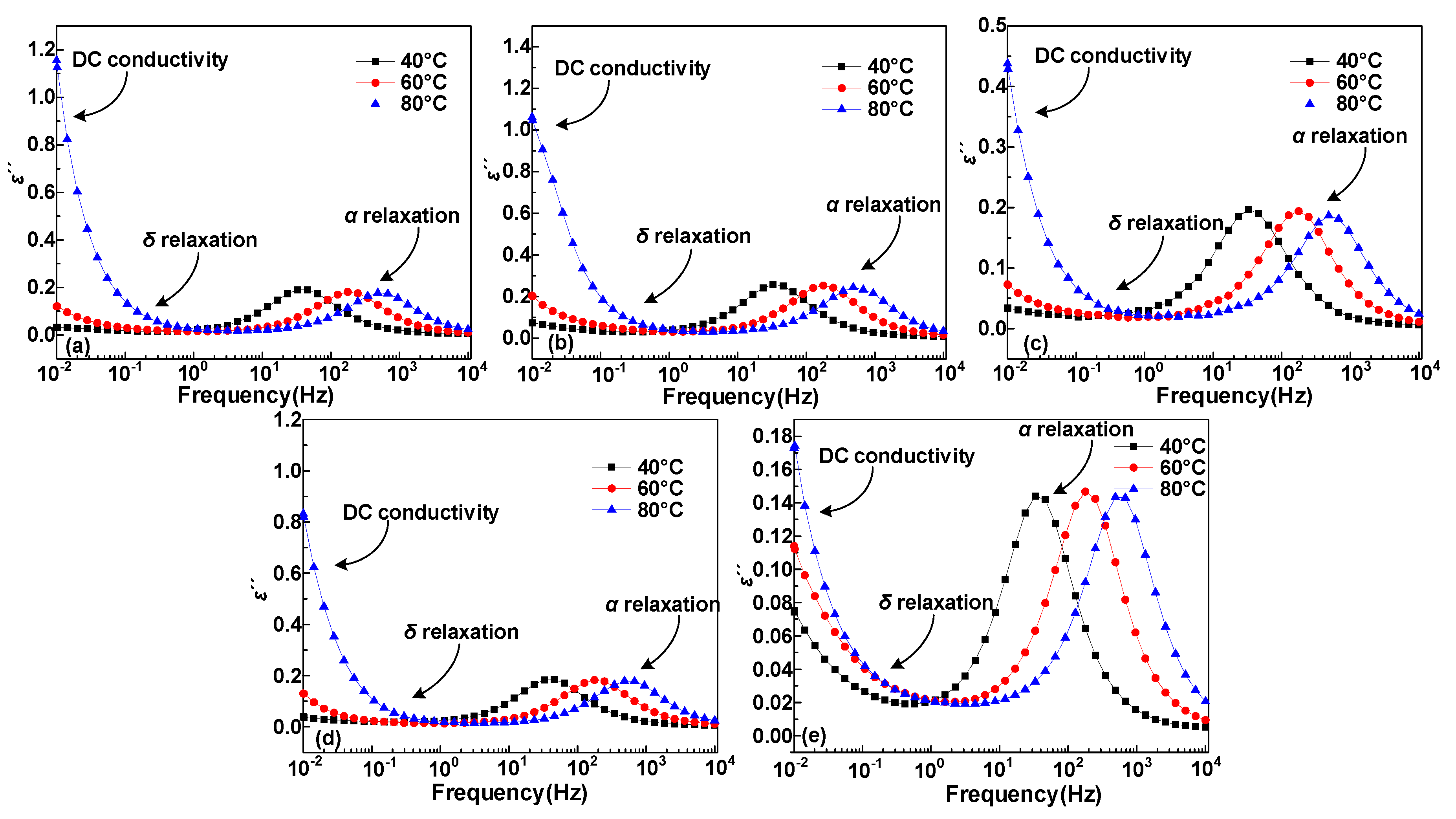 Polymers 12 00589 g004 Polymers 12 00589 g004