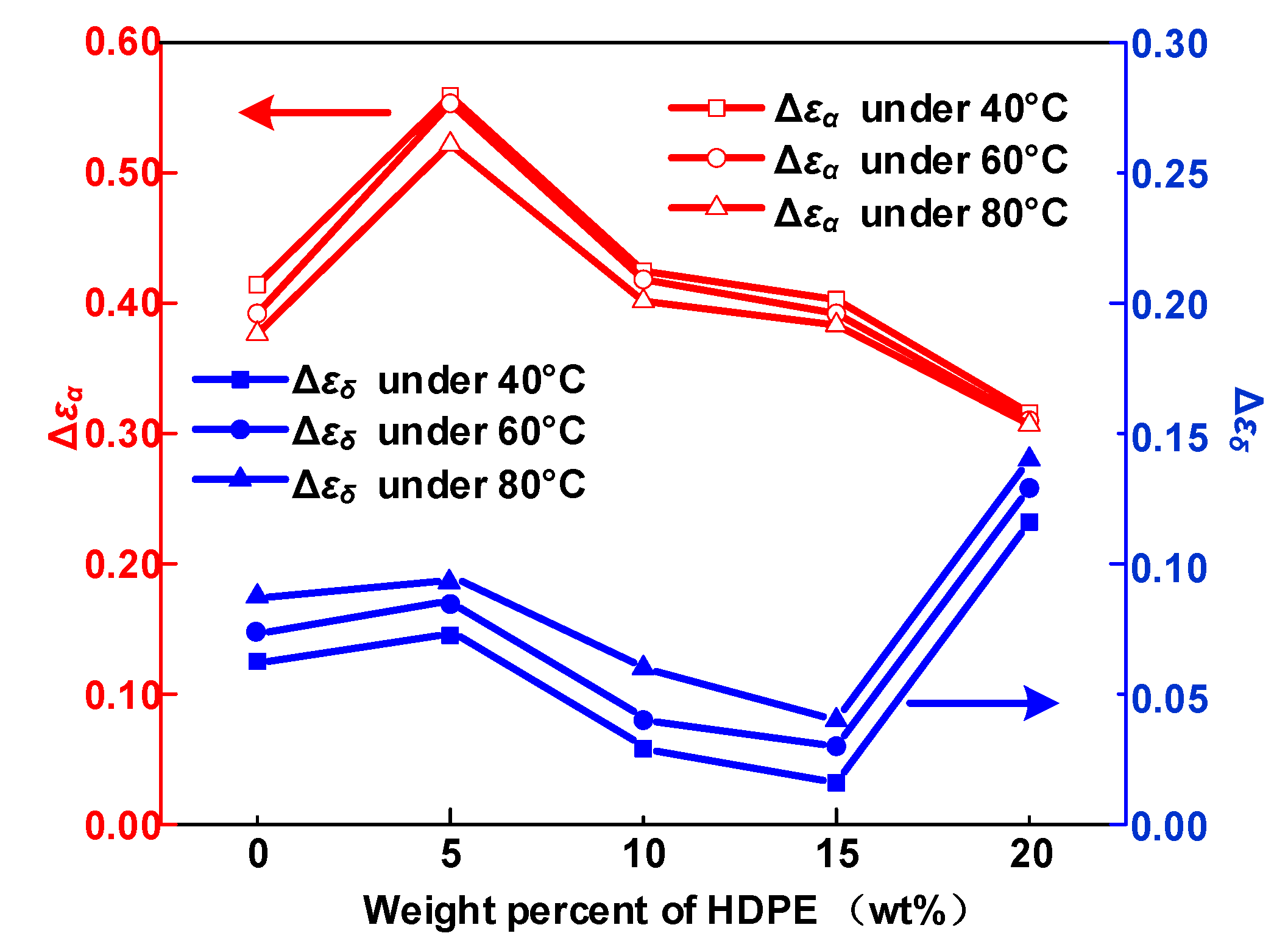 Polymers 12 00589 g009 Polymers 12 00589 g009
