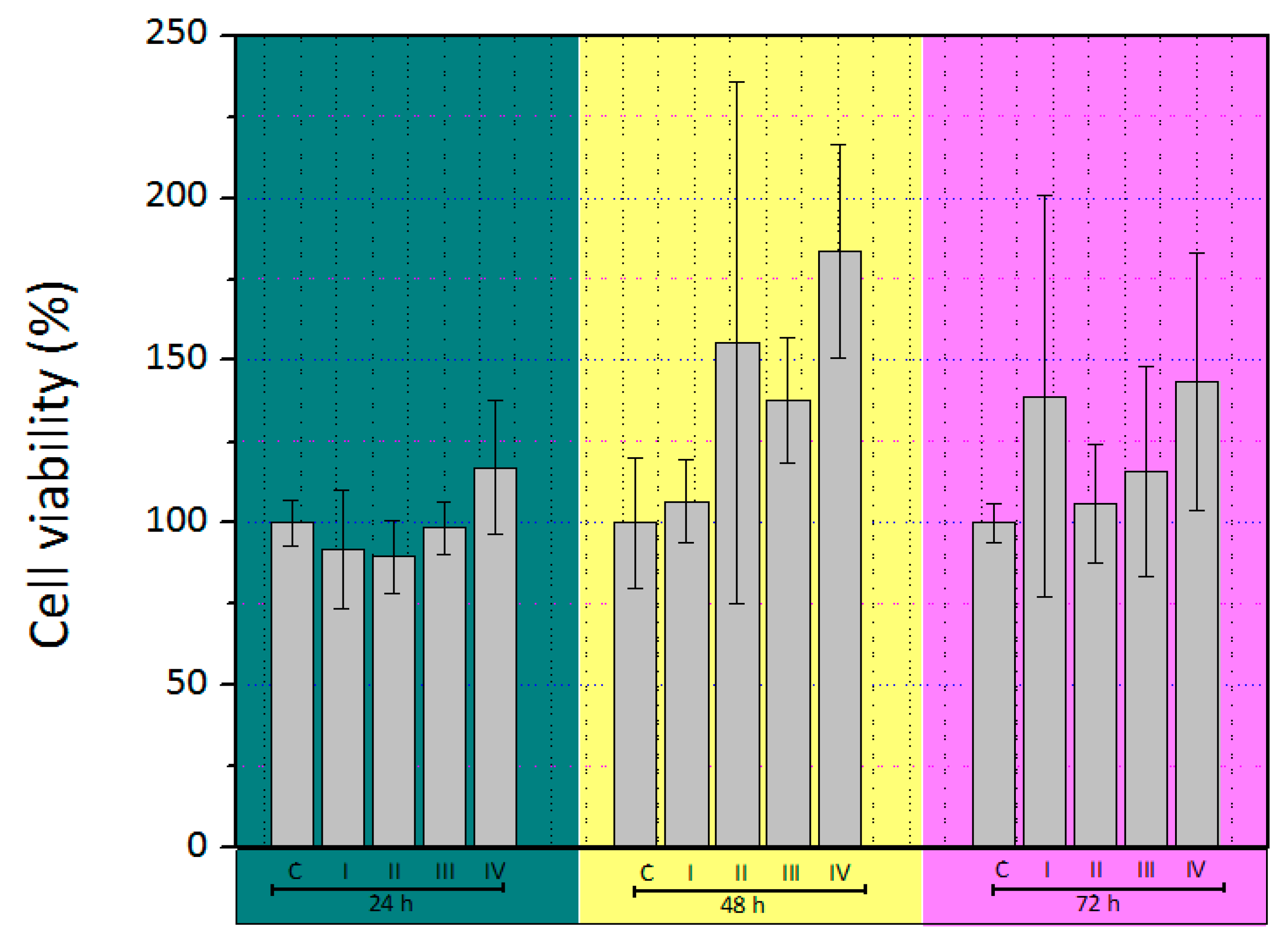 Polymers 12 00590 g003 Polymers 12 00590 g003