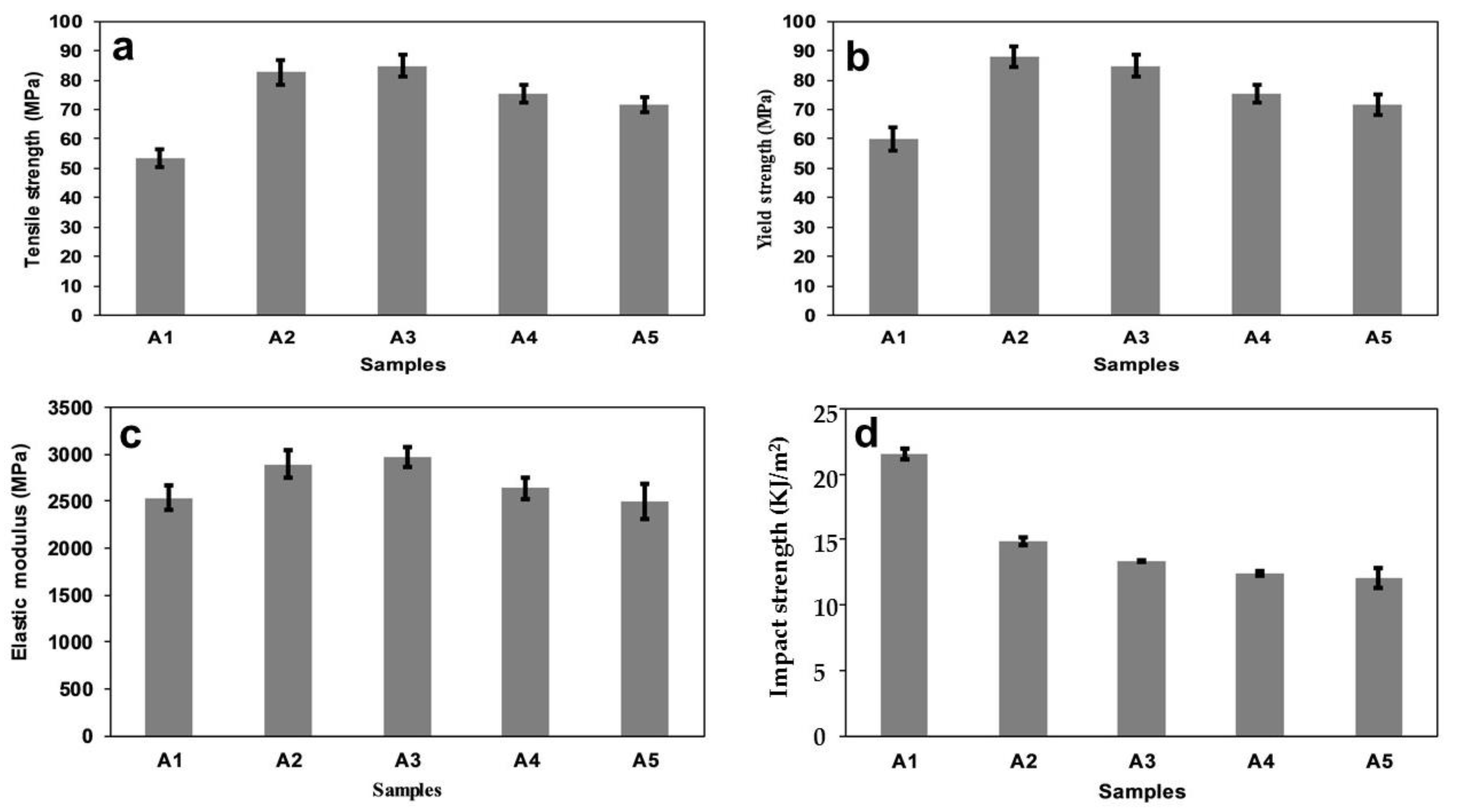 Polymers 12 00592 g001