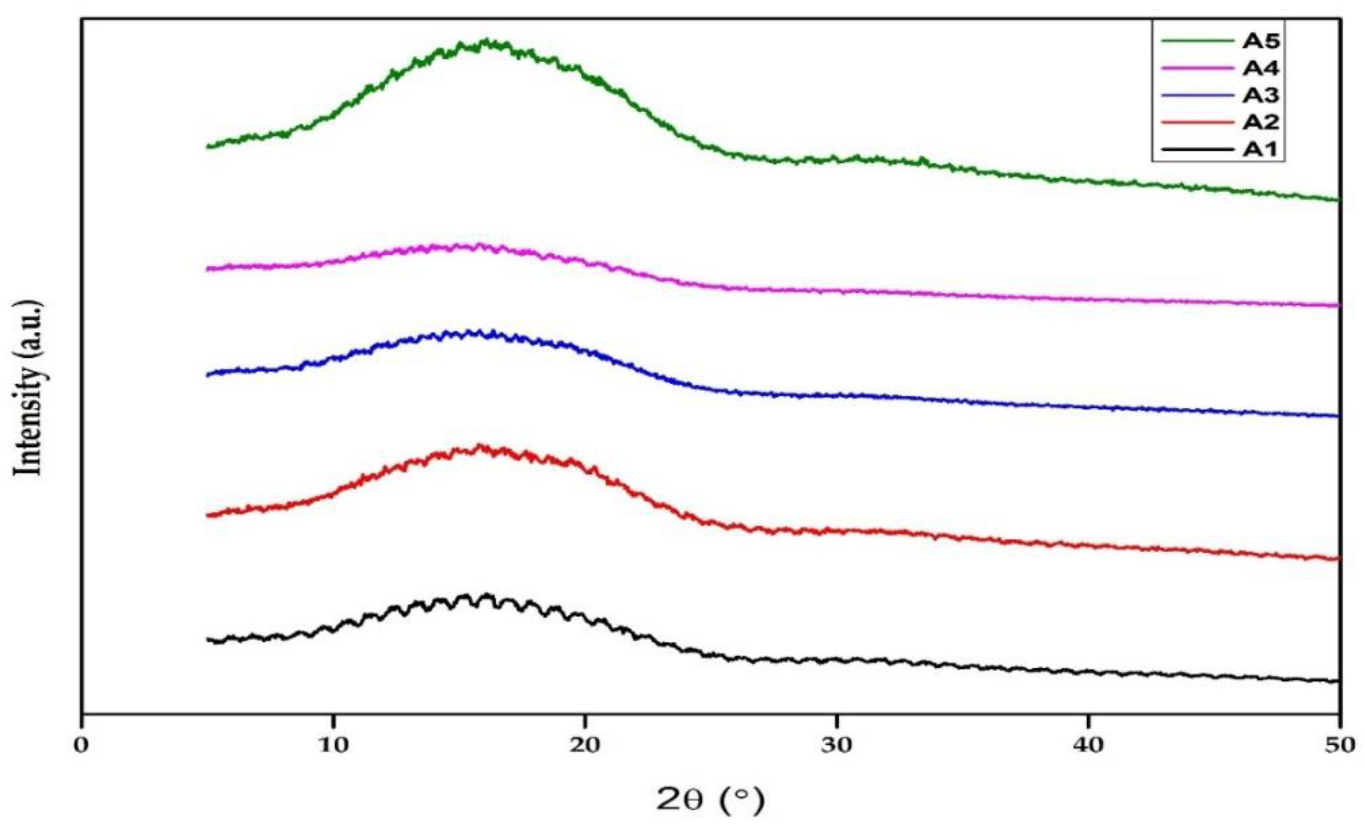 Polymers 12 00592 g005