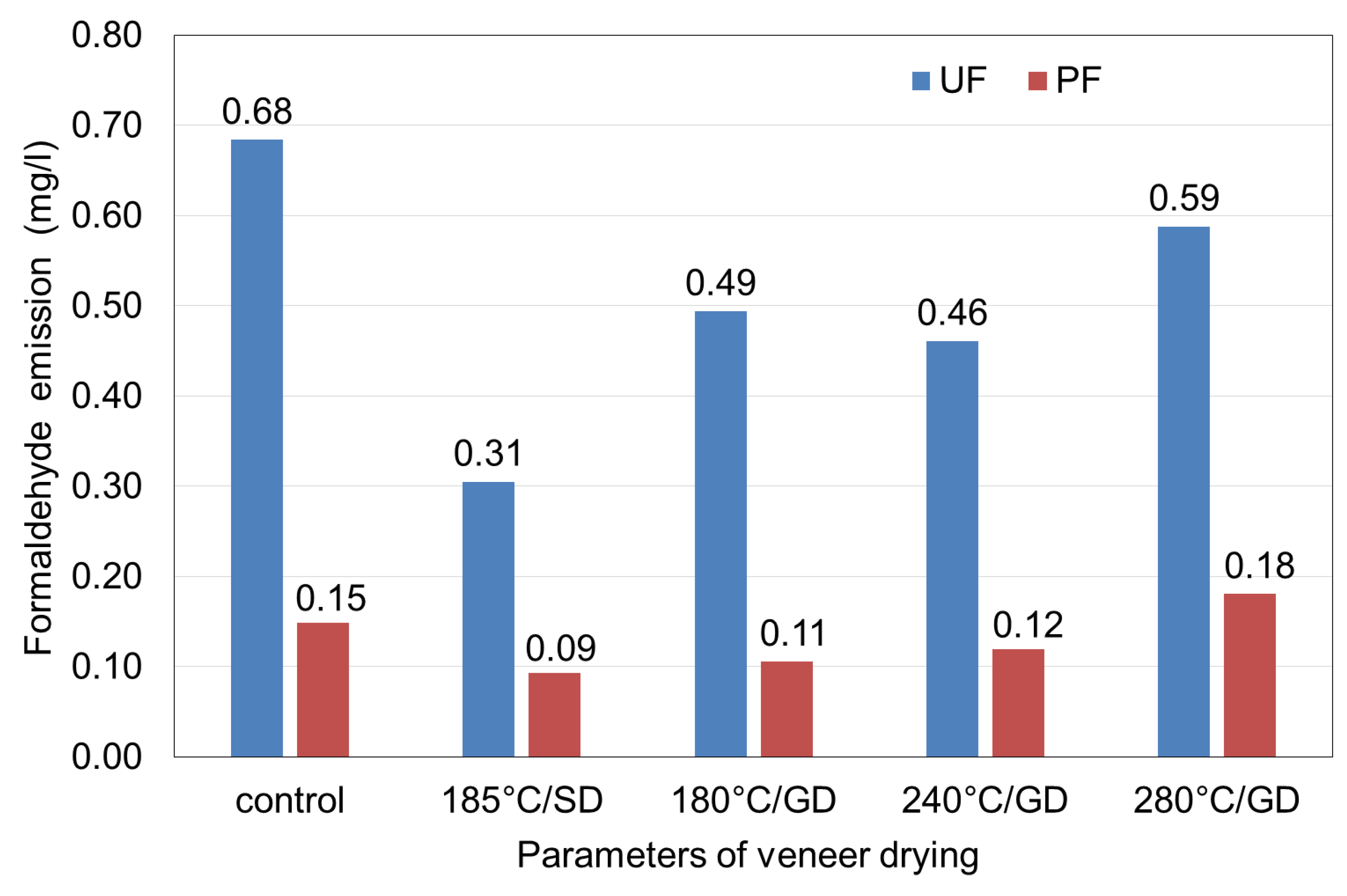 Polymers 12 00593 g002 Polymers 12 00593 g002