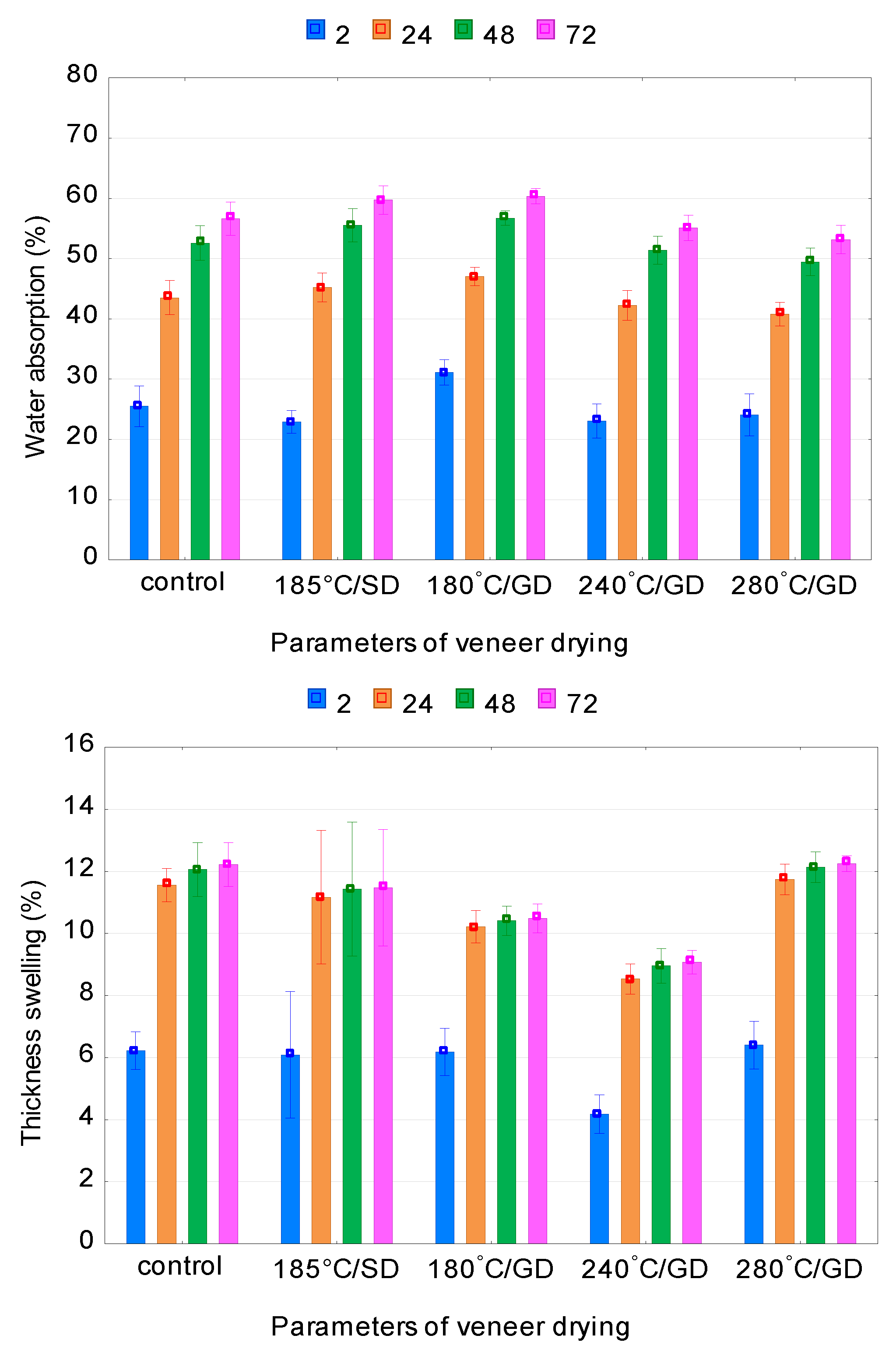 Polymers 12 00593 g003 Polymers 12 00593 g003