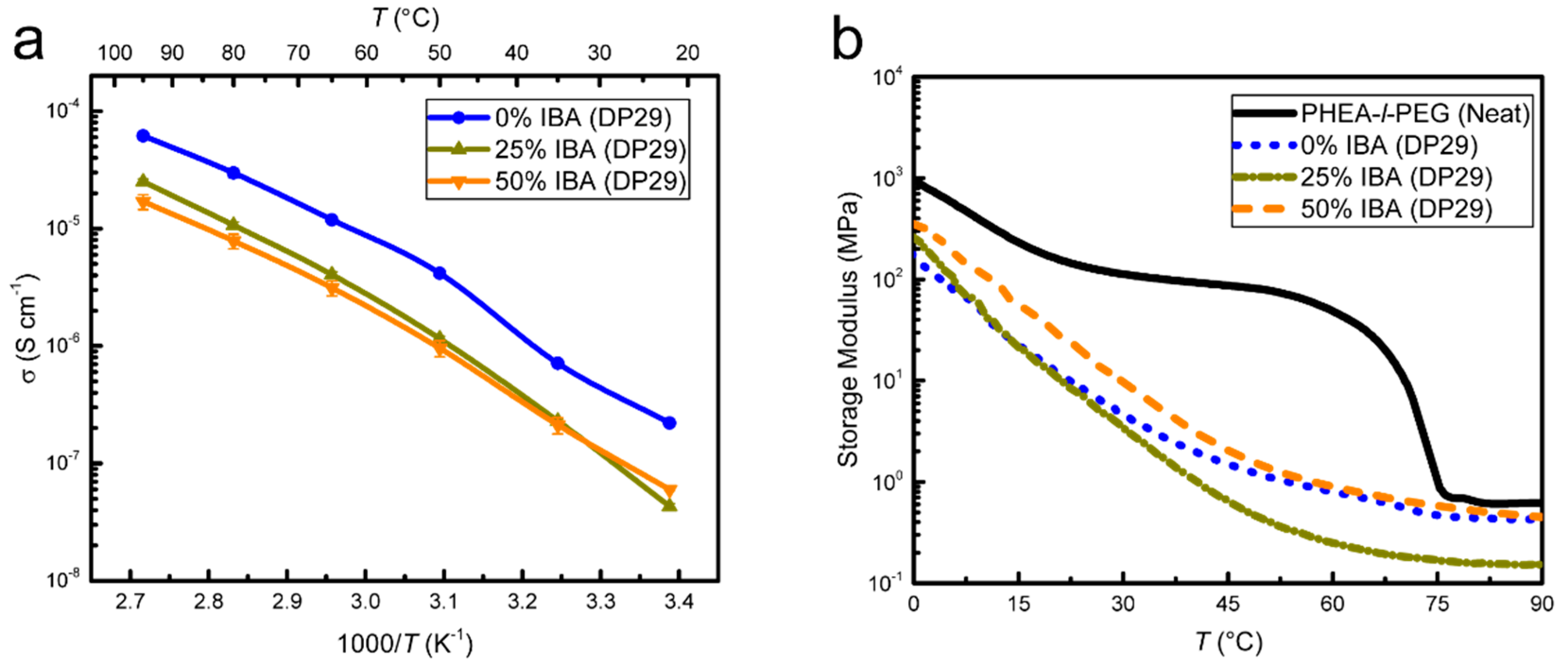 Polymers 12 00595 g008