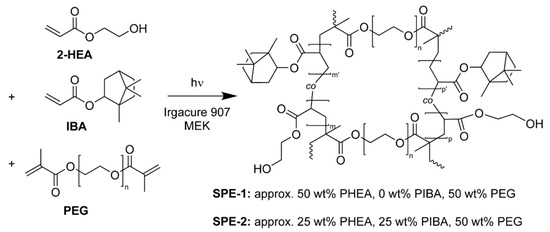 Polymers Free Full Text Tuning The Properties Of A Uv Polymerized Cross Linked Solid Polymer Electrolyte For Lithium Batteries Polymers Free Full Text Tuning The Properties Of A Uv Polymerized Cross Linked Solid Polymer Electrolyte For Lithium Batteries