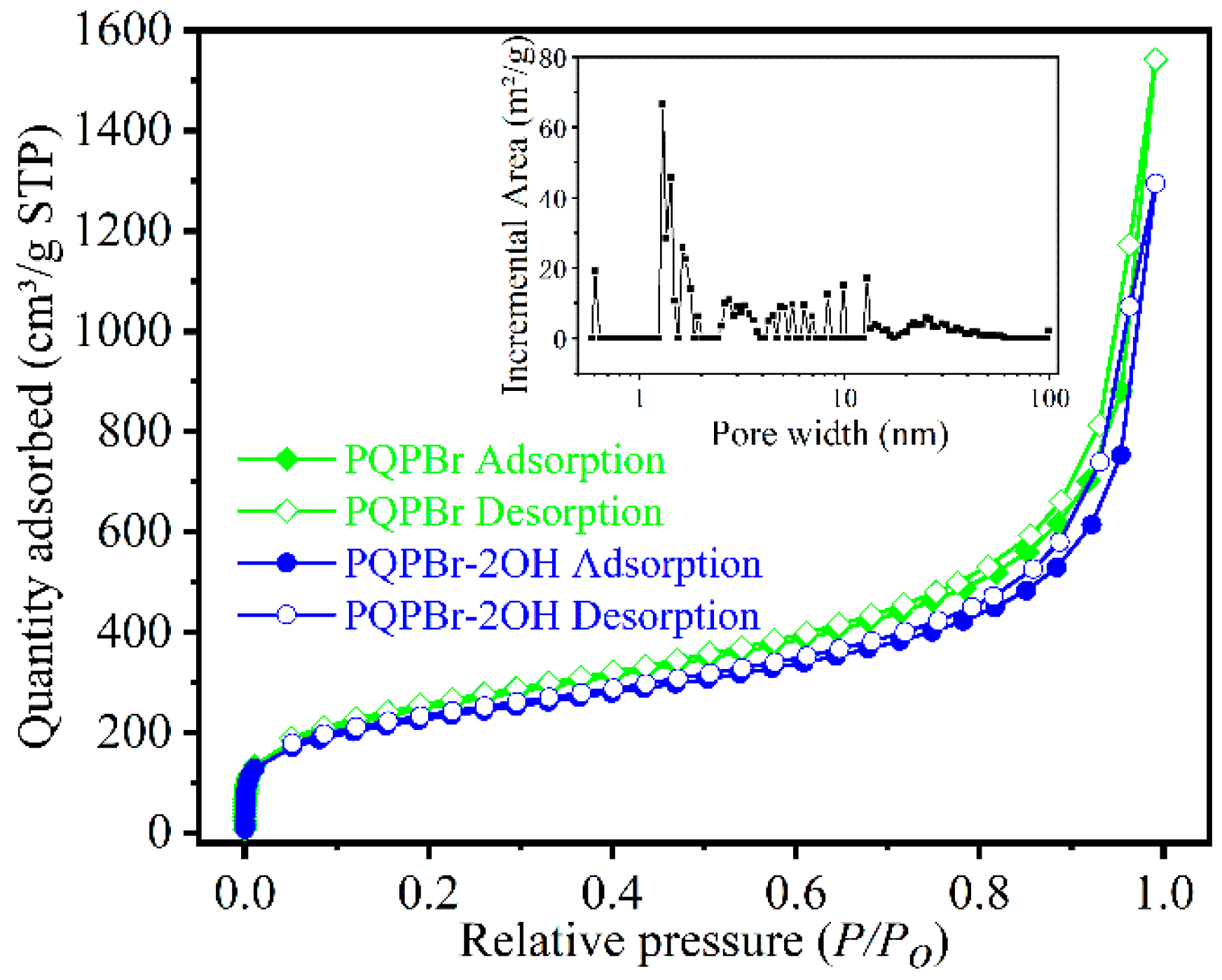 Polymers 12 00596 g001