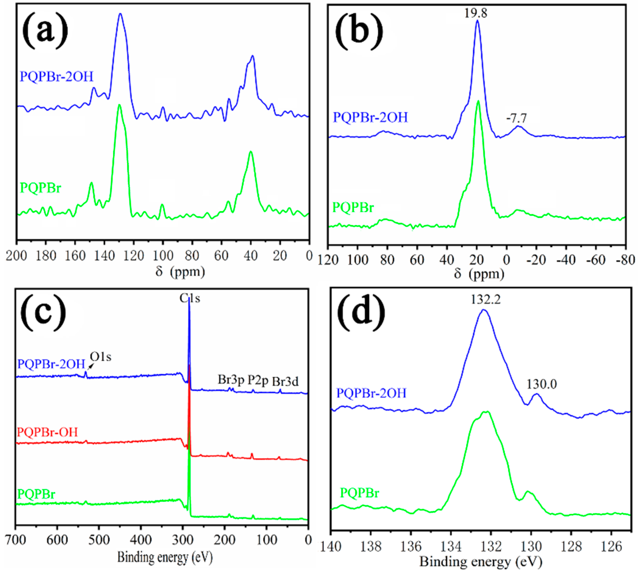 Polymers 12 00596 g004