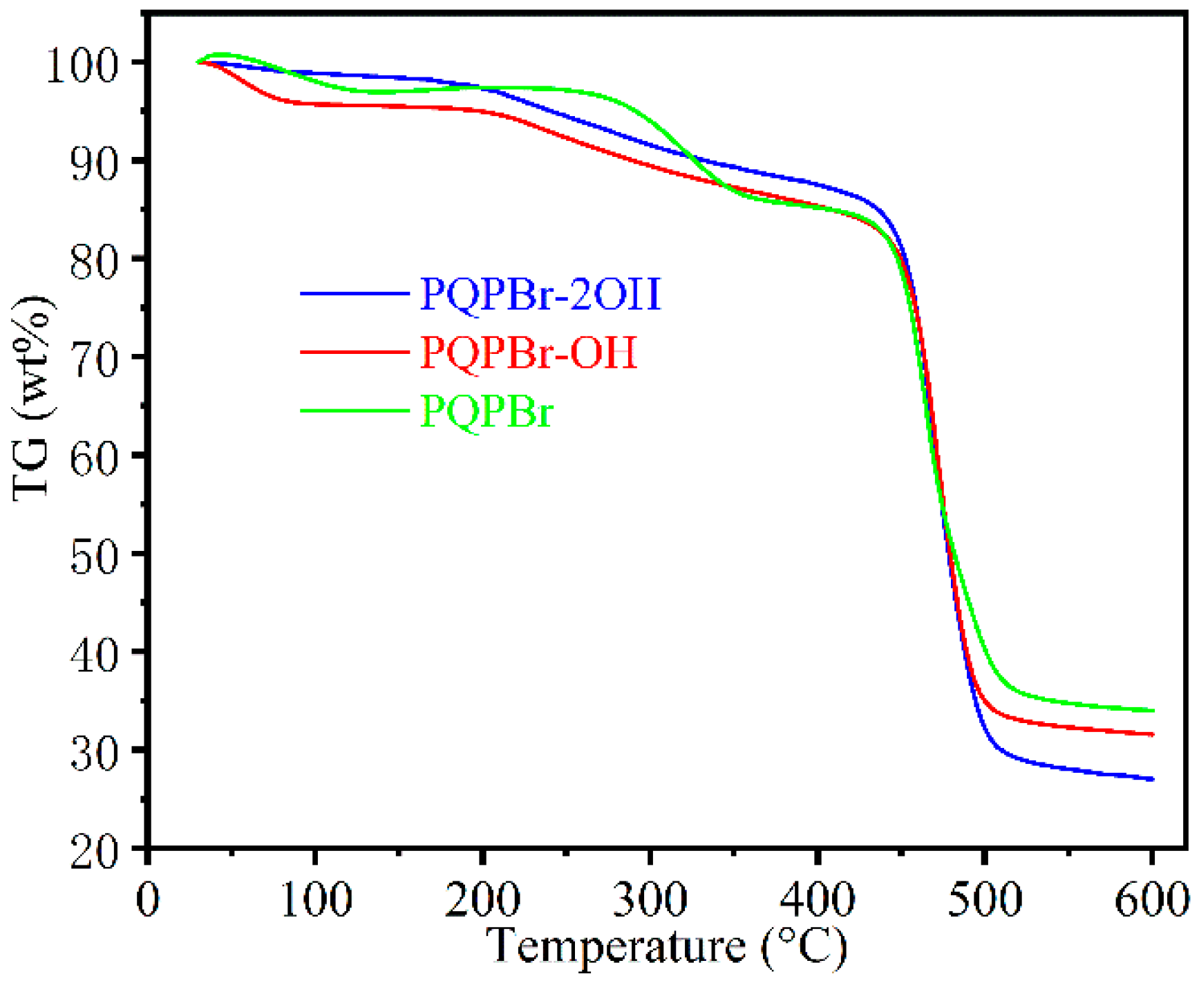Polymers 12 00596 g006