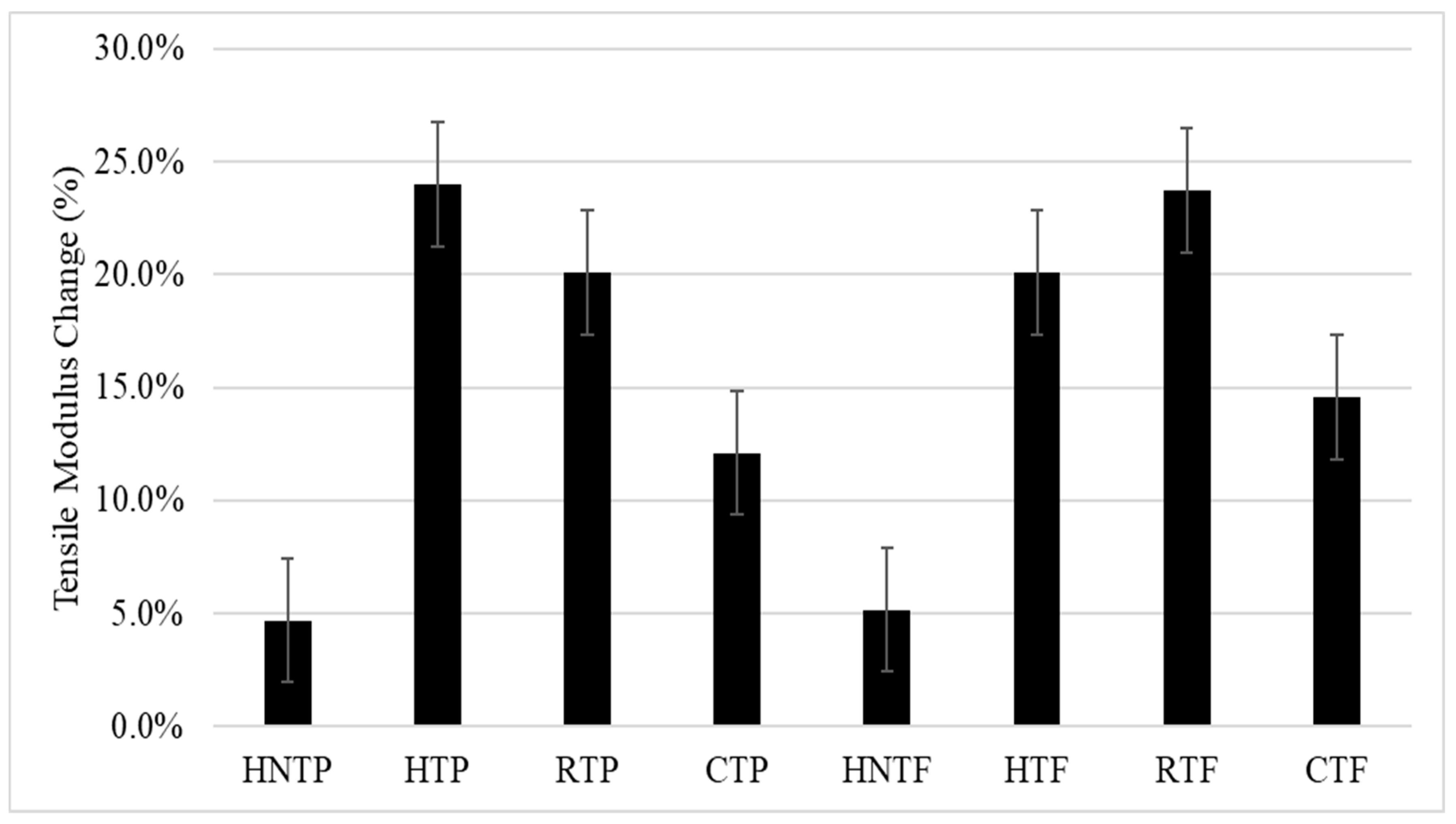 Polymers 12 00597 g002