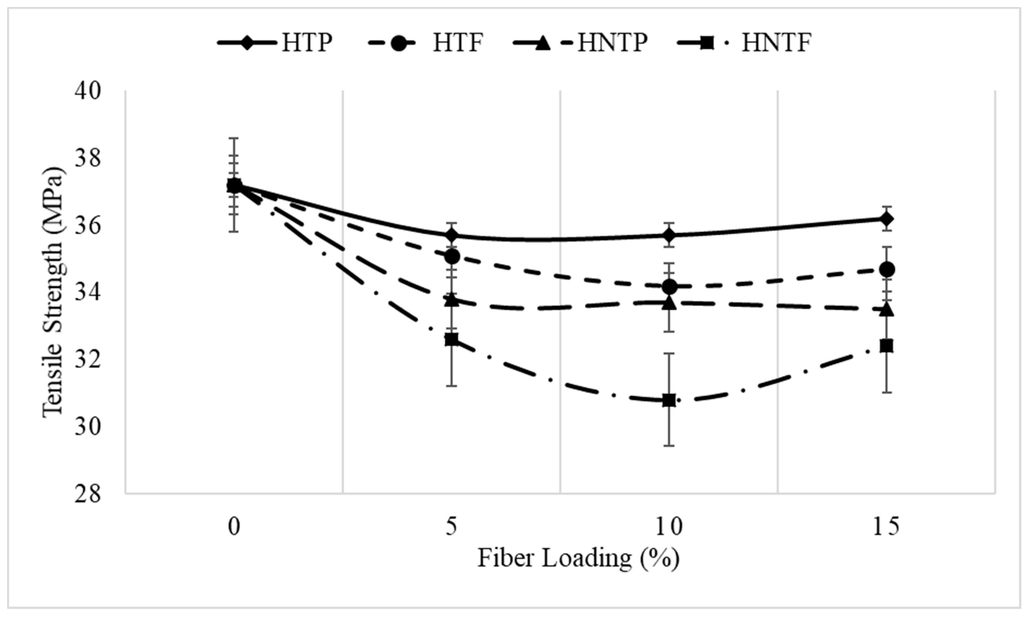 Polymers 12 00597 g003