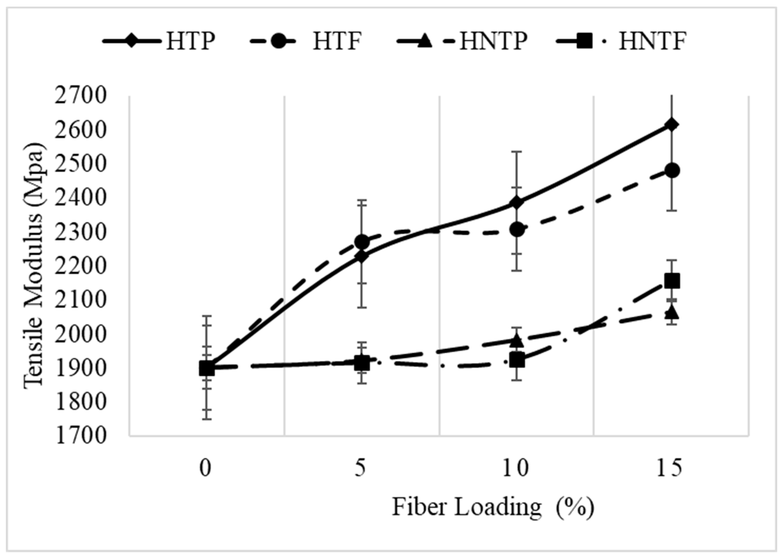 Polymers 12 00597 g004