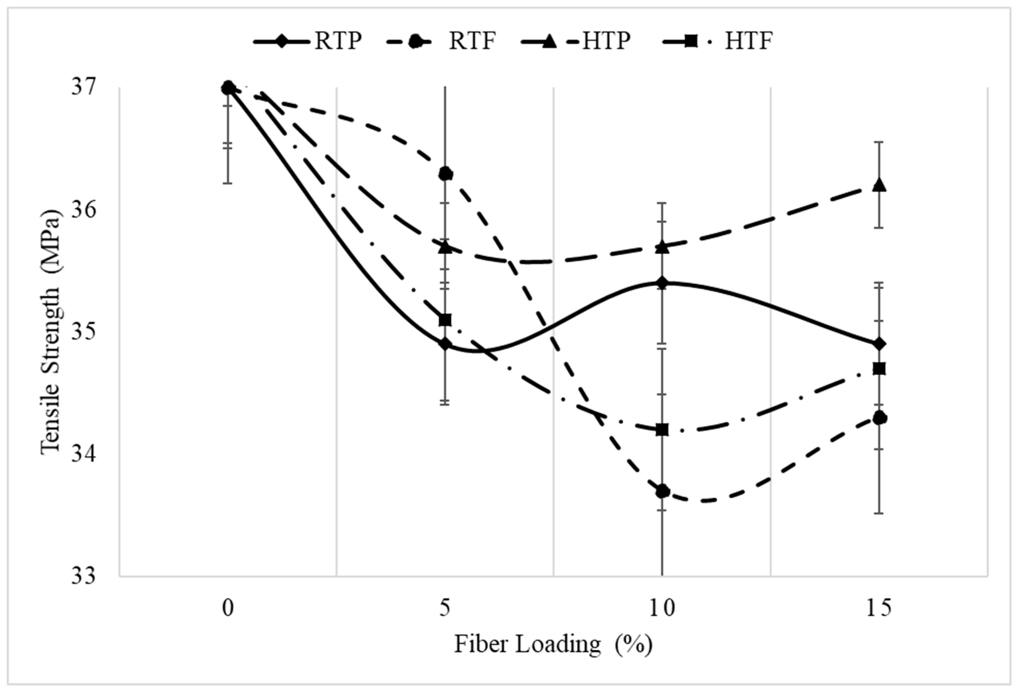 Polymers 12 00597 g005