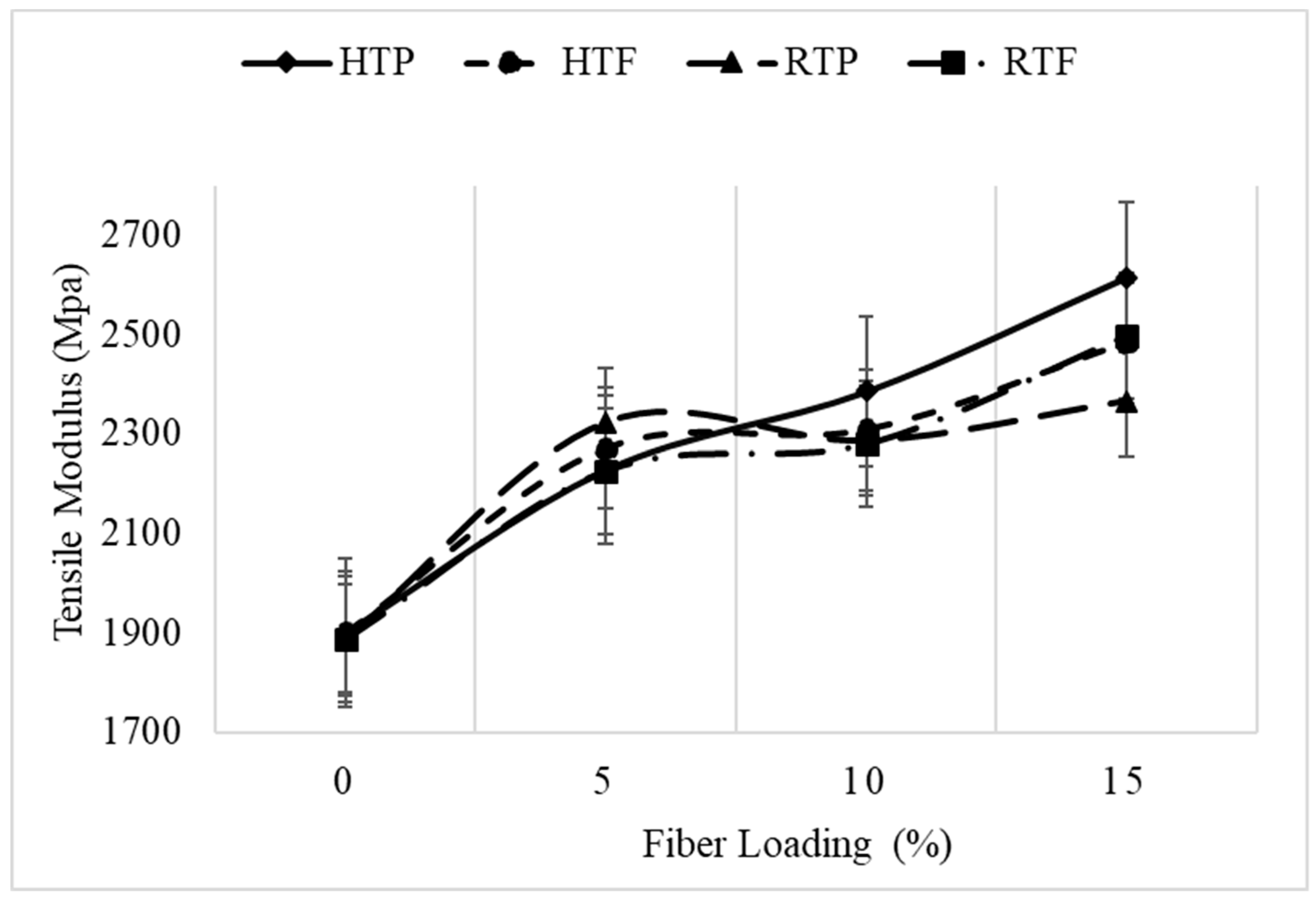 Polymers 12 00597 g006