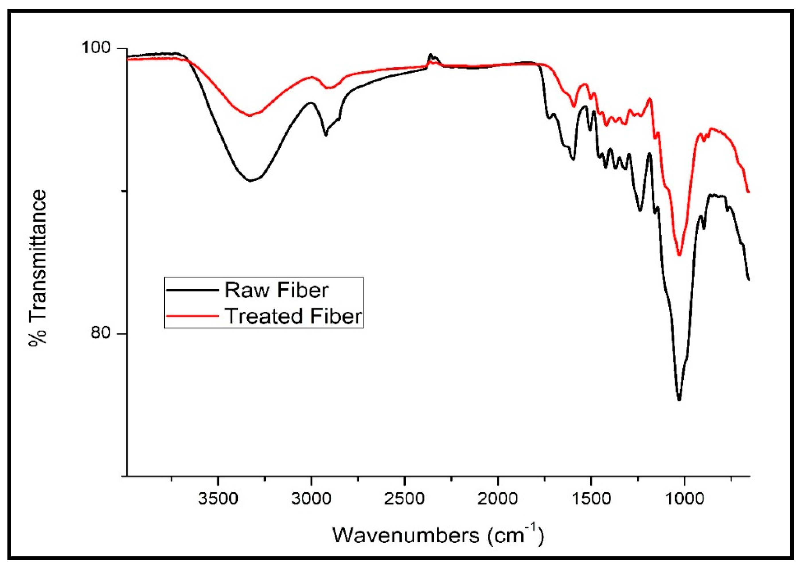 Polymers 12 00597 g009