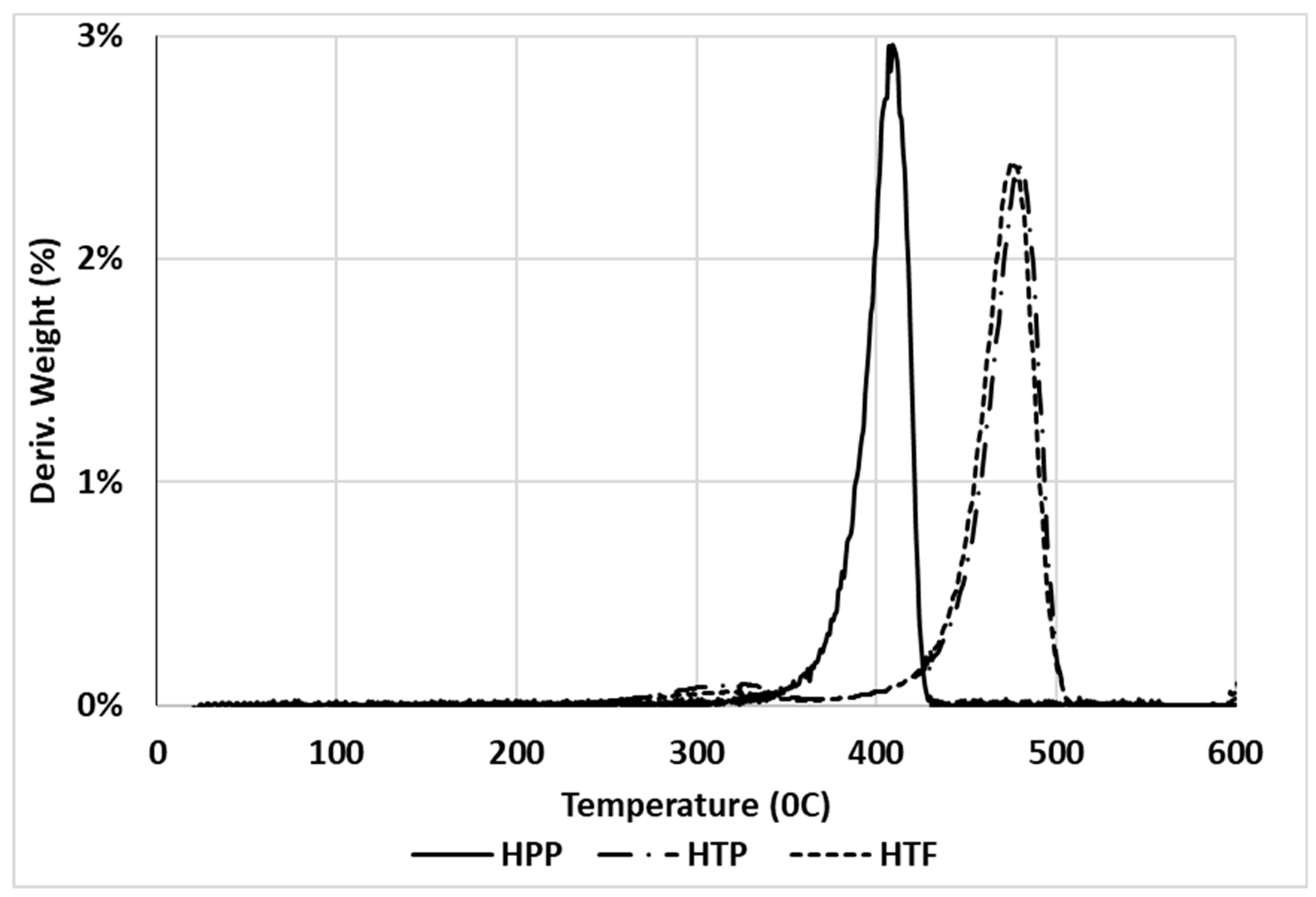 Polymers 12 00597 g015
