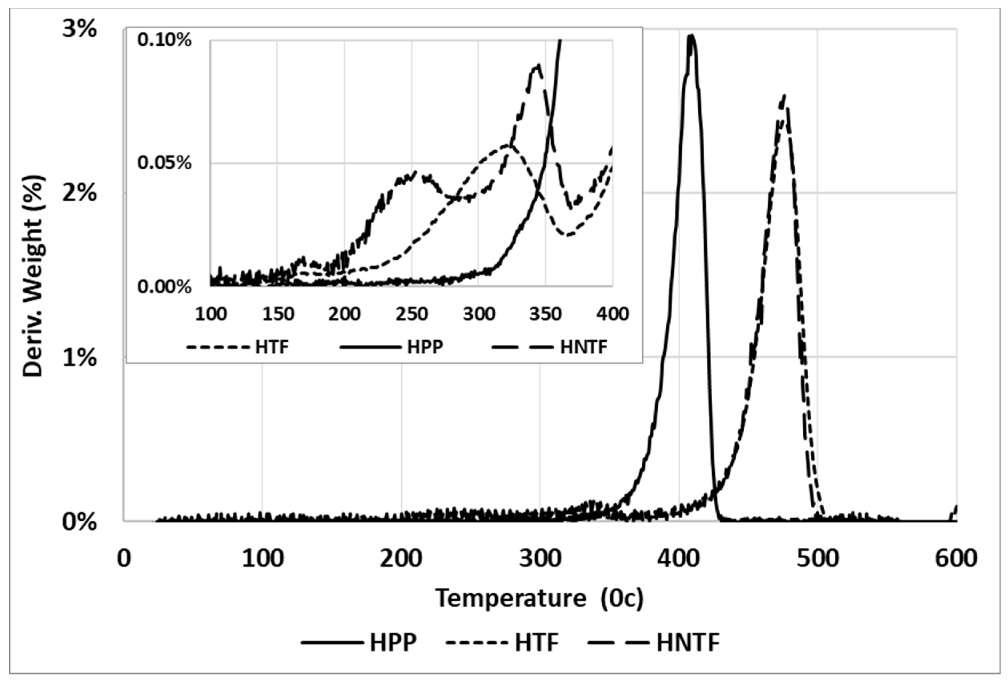 Polymers 12 00597 g016