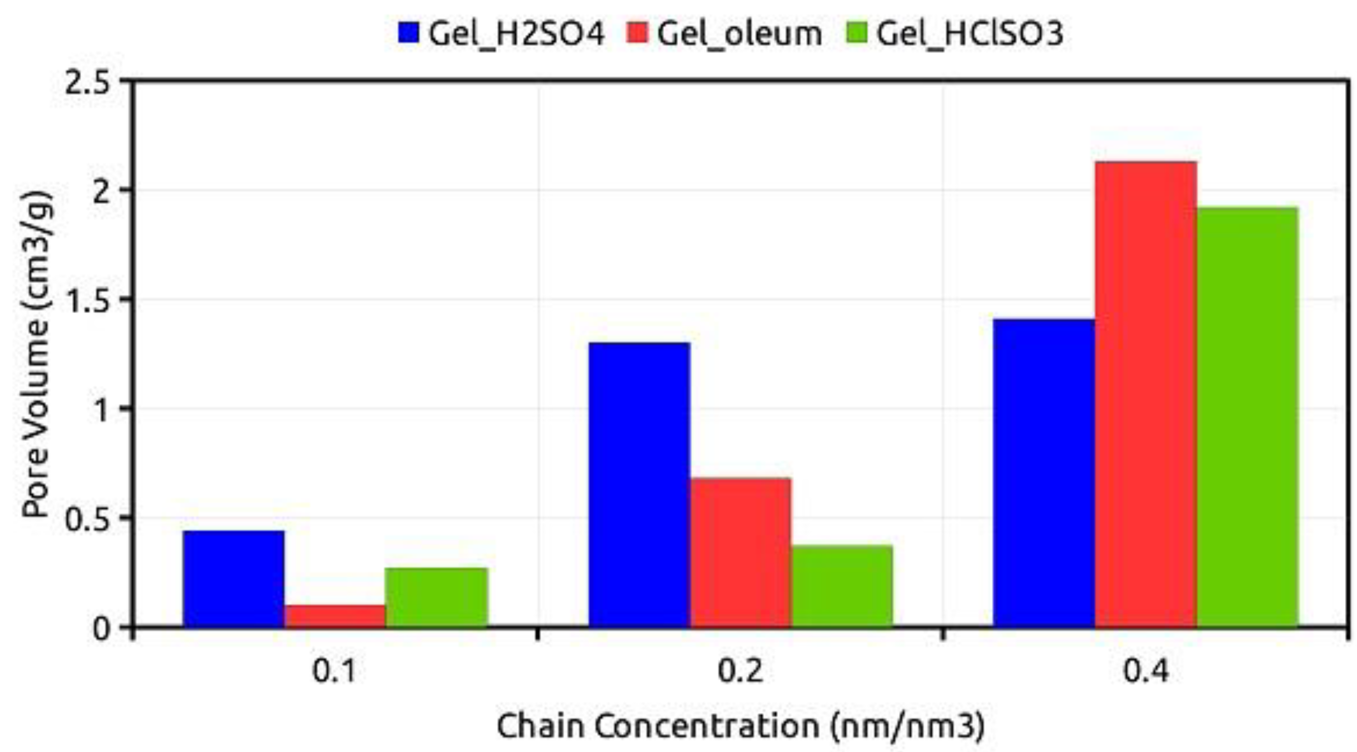 Polymers 12 00600 g001 Polymers 12 00600 g001
