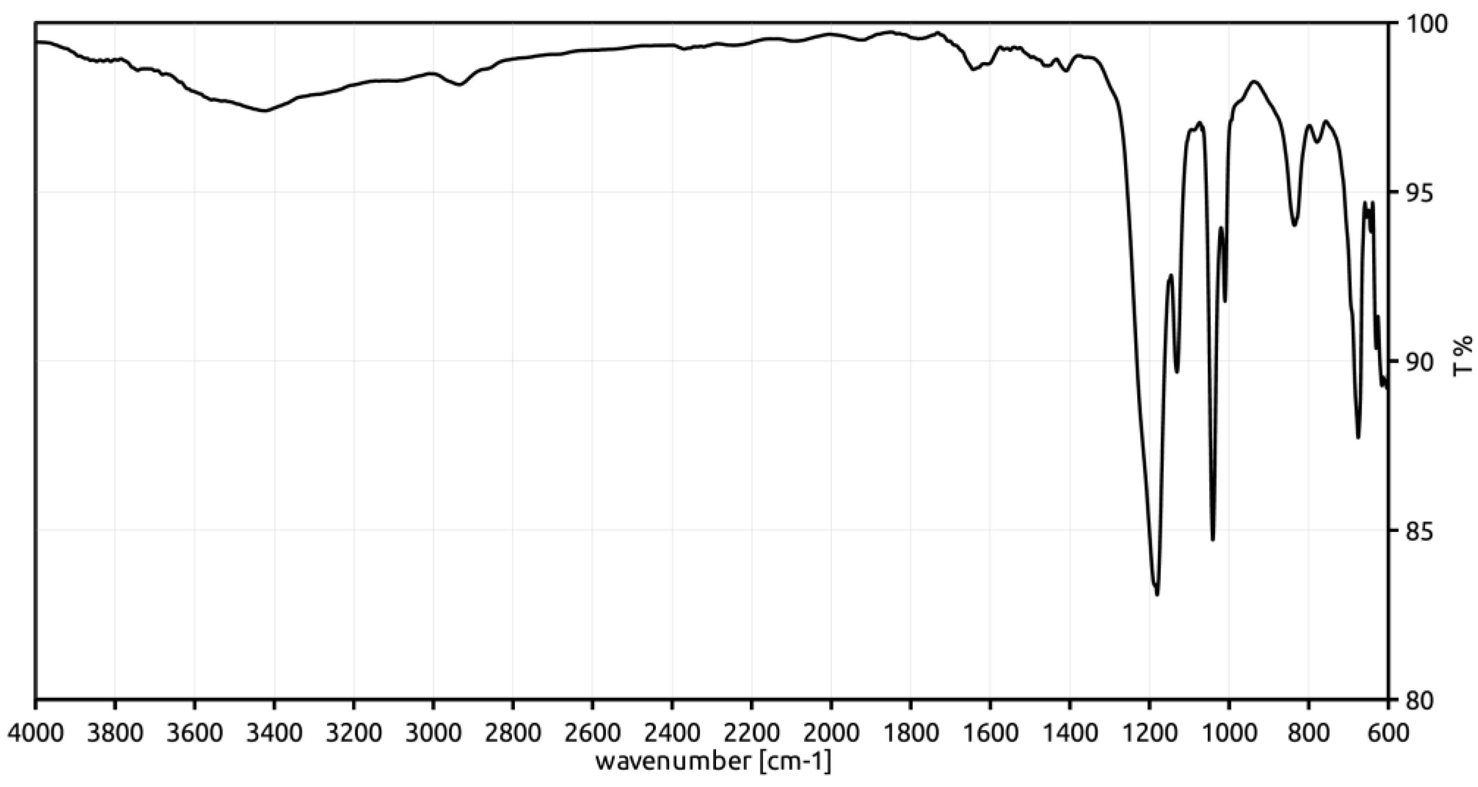 Polymers 12 00600 g004 Polymers 12 00600 g004