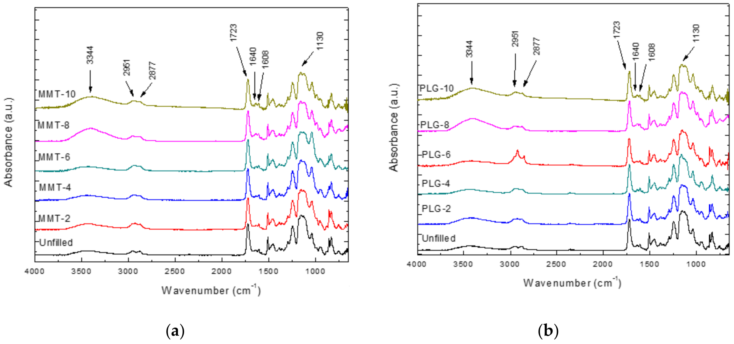 Polymers 12 00601 g001