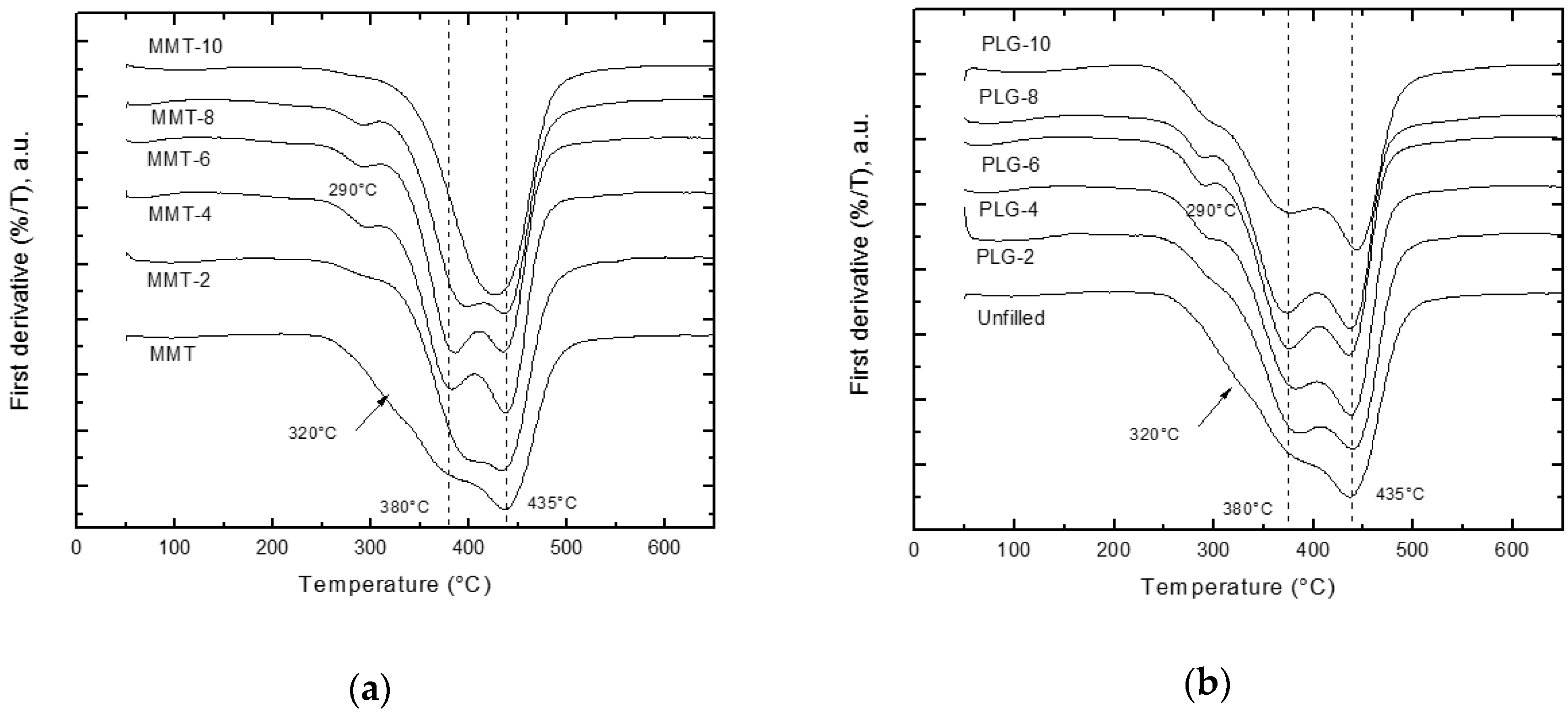 Polymers 12 00601 g002