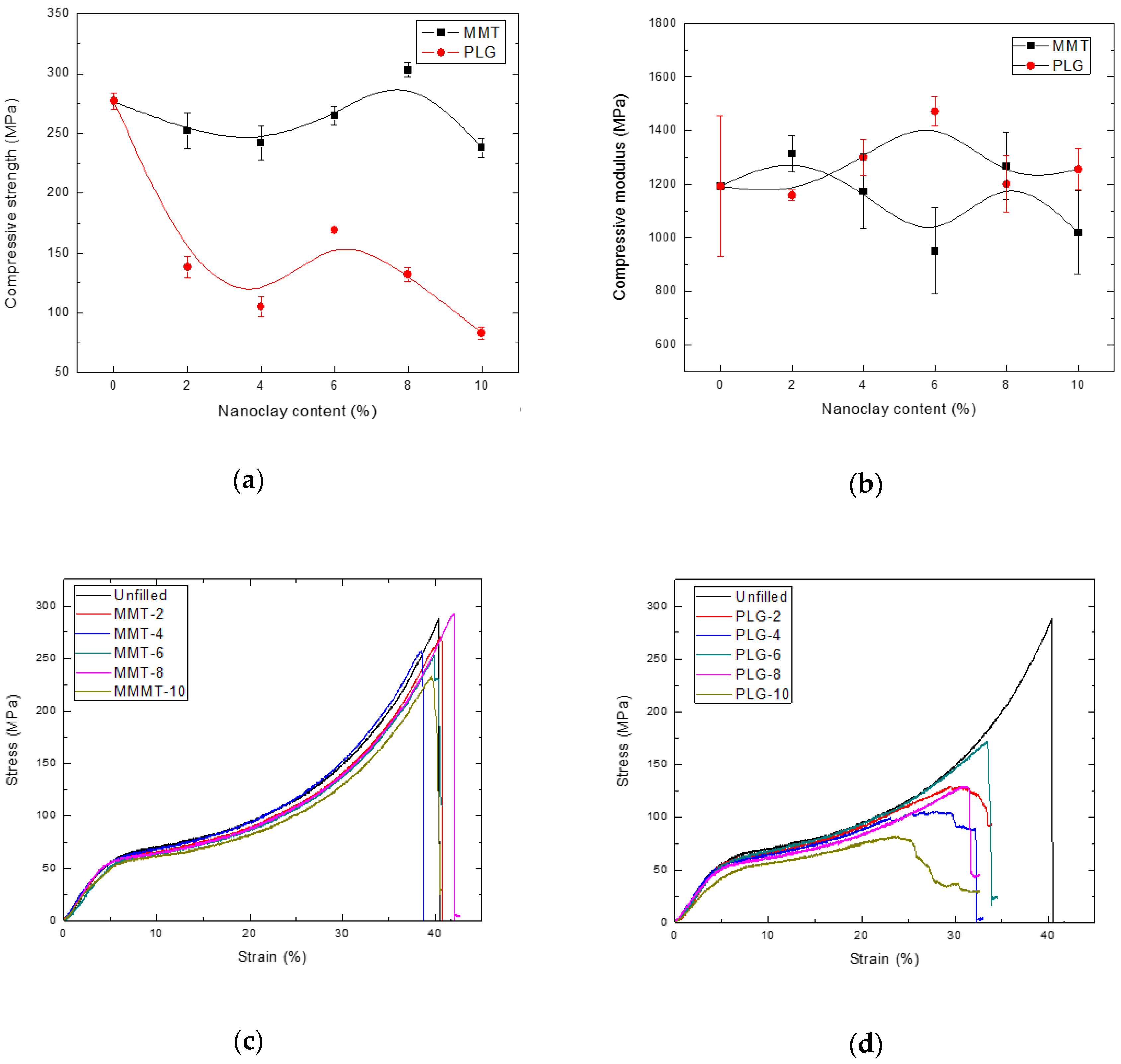 Polymers 12 00601 g004