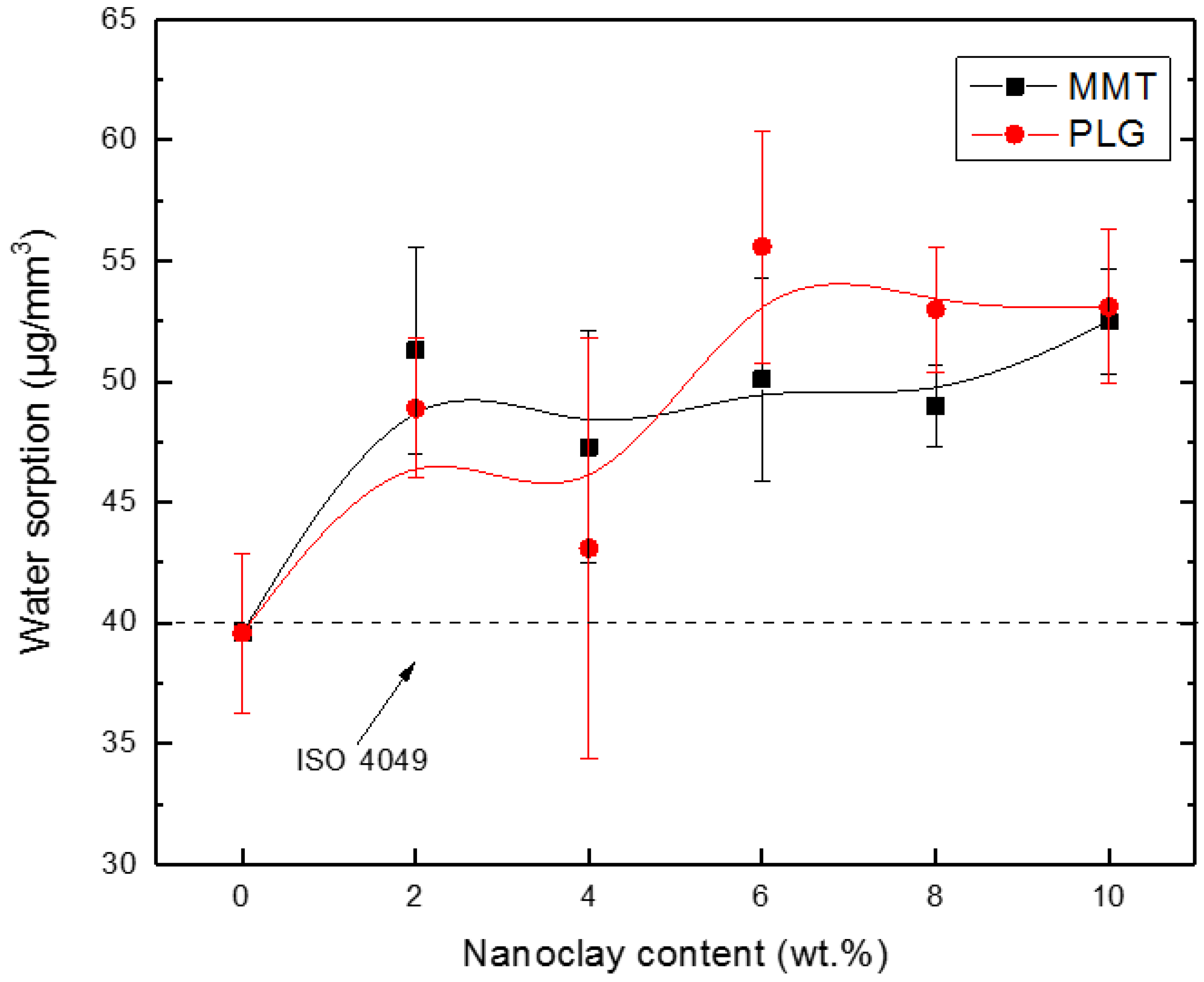 Polymers 12 00601 g006