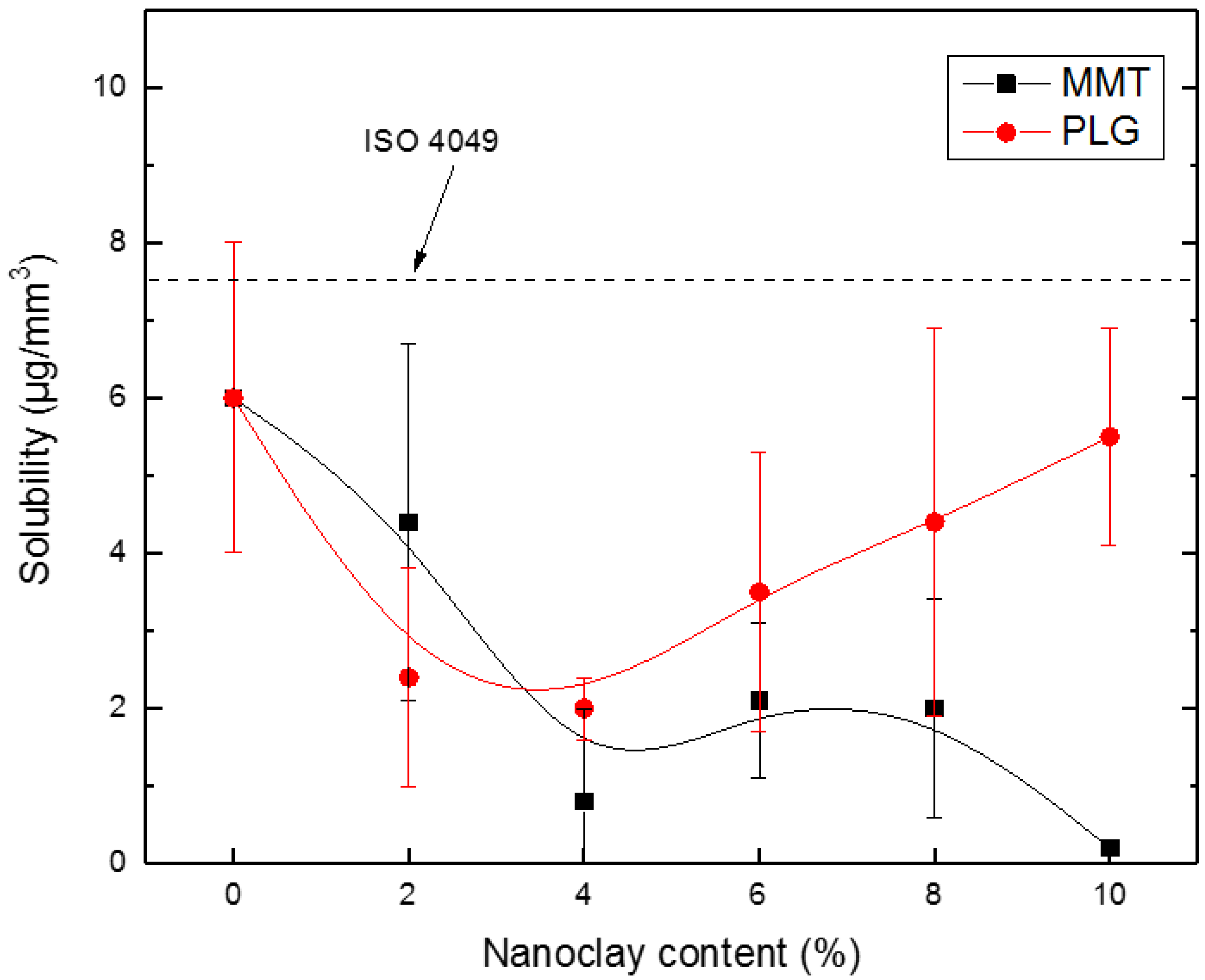 Polymers 12 00601 g007