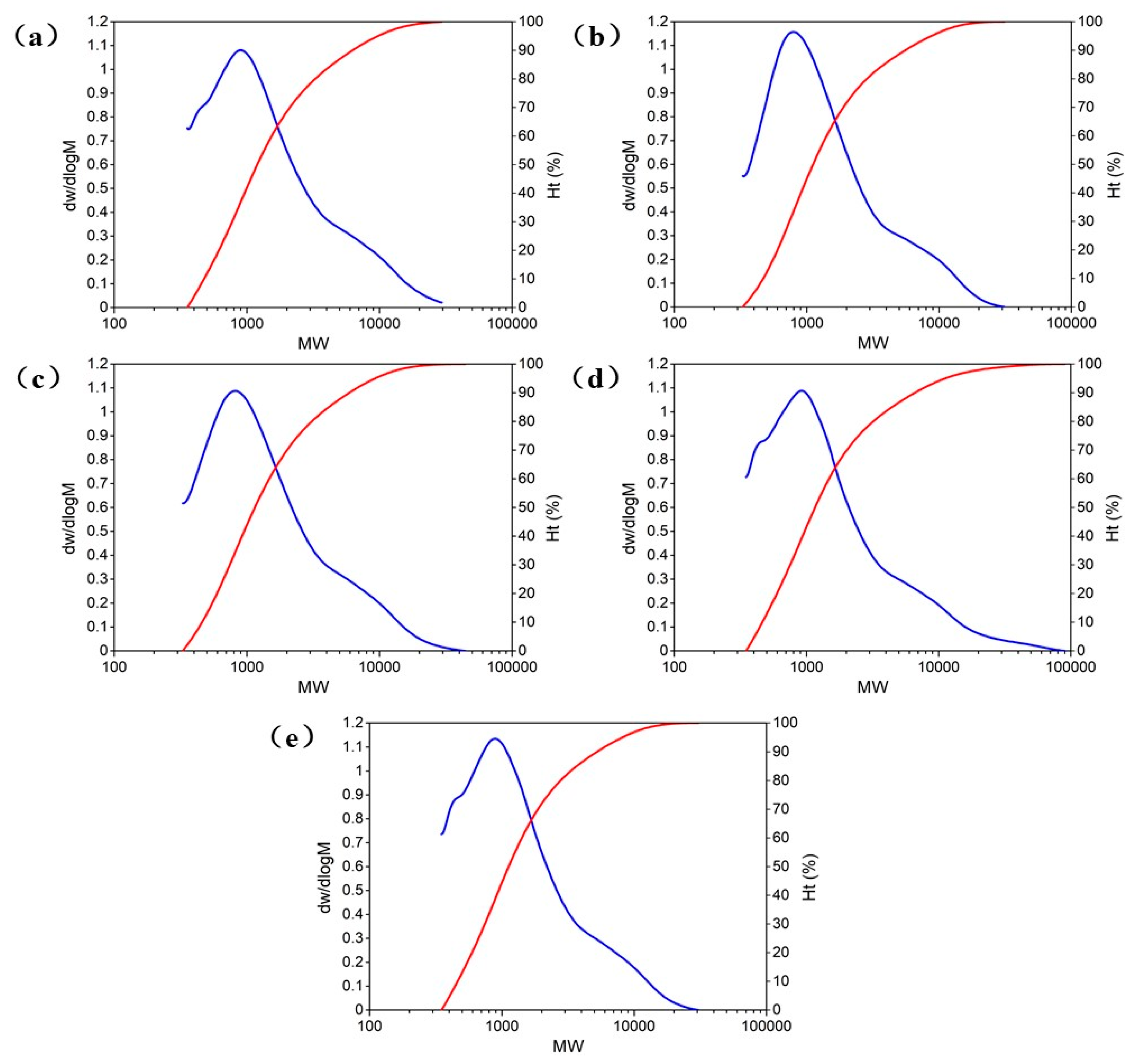 Polymers 12 00602 g003