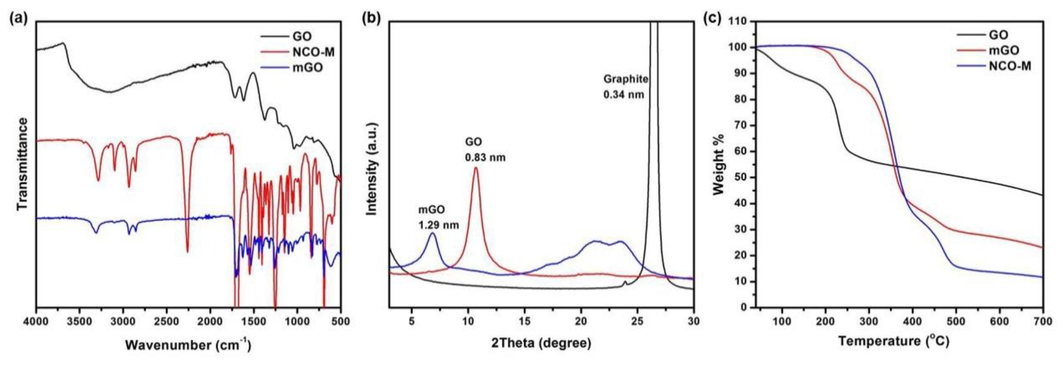 Polymers 12 00603 g002