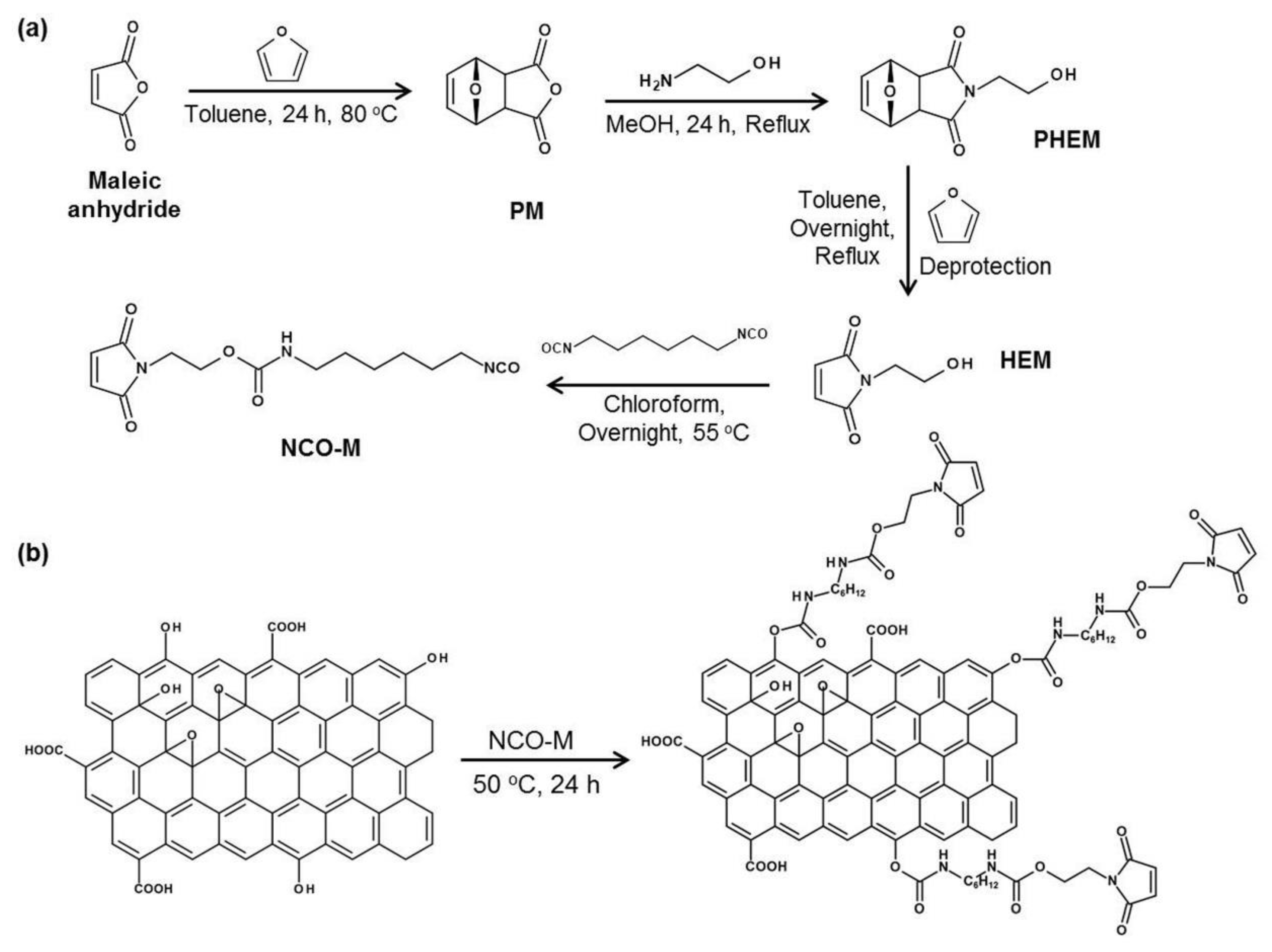Polymers 12 00603 sch001