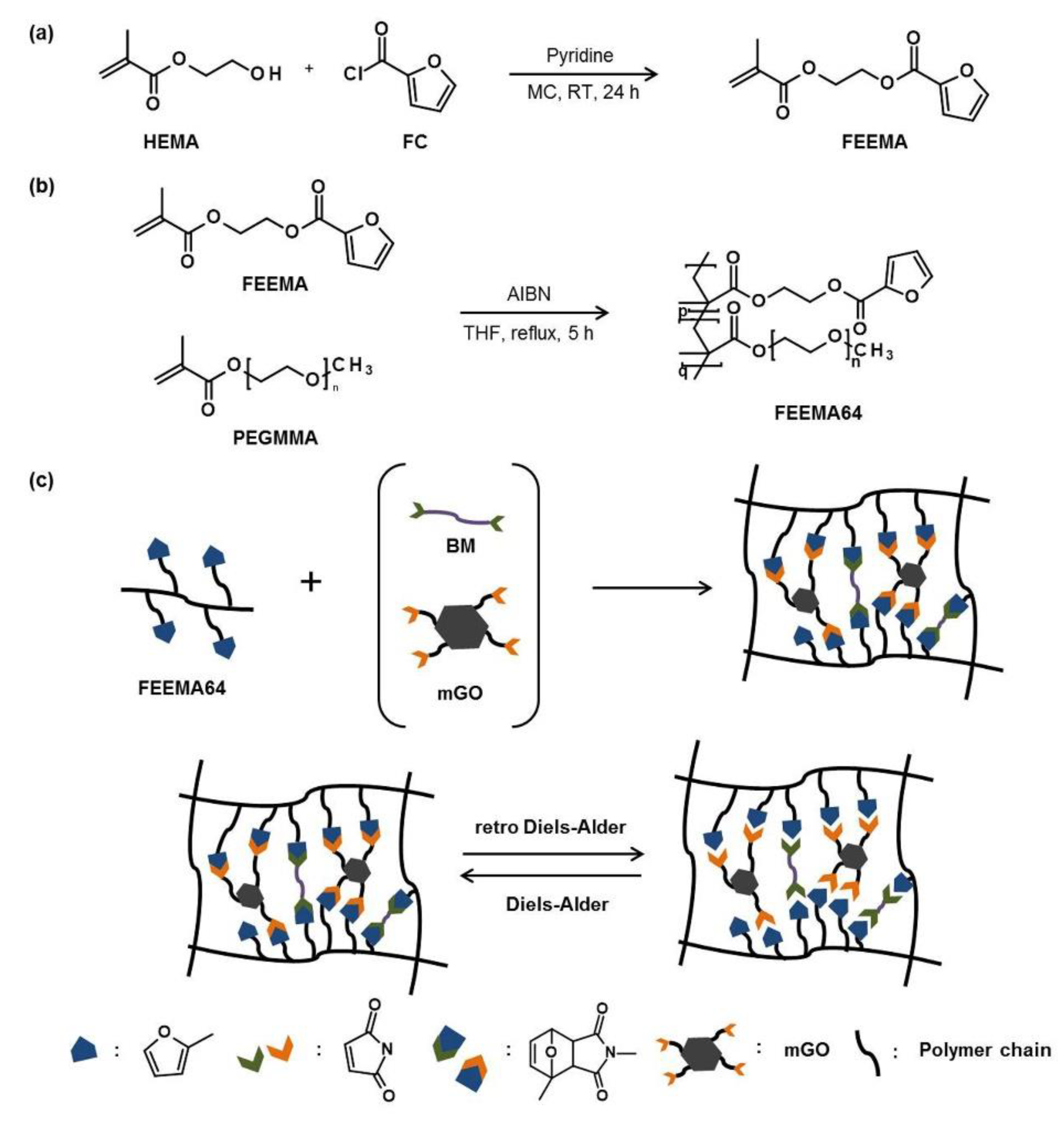 Polymers 12 00603 sch002