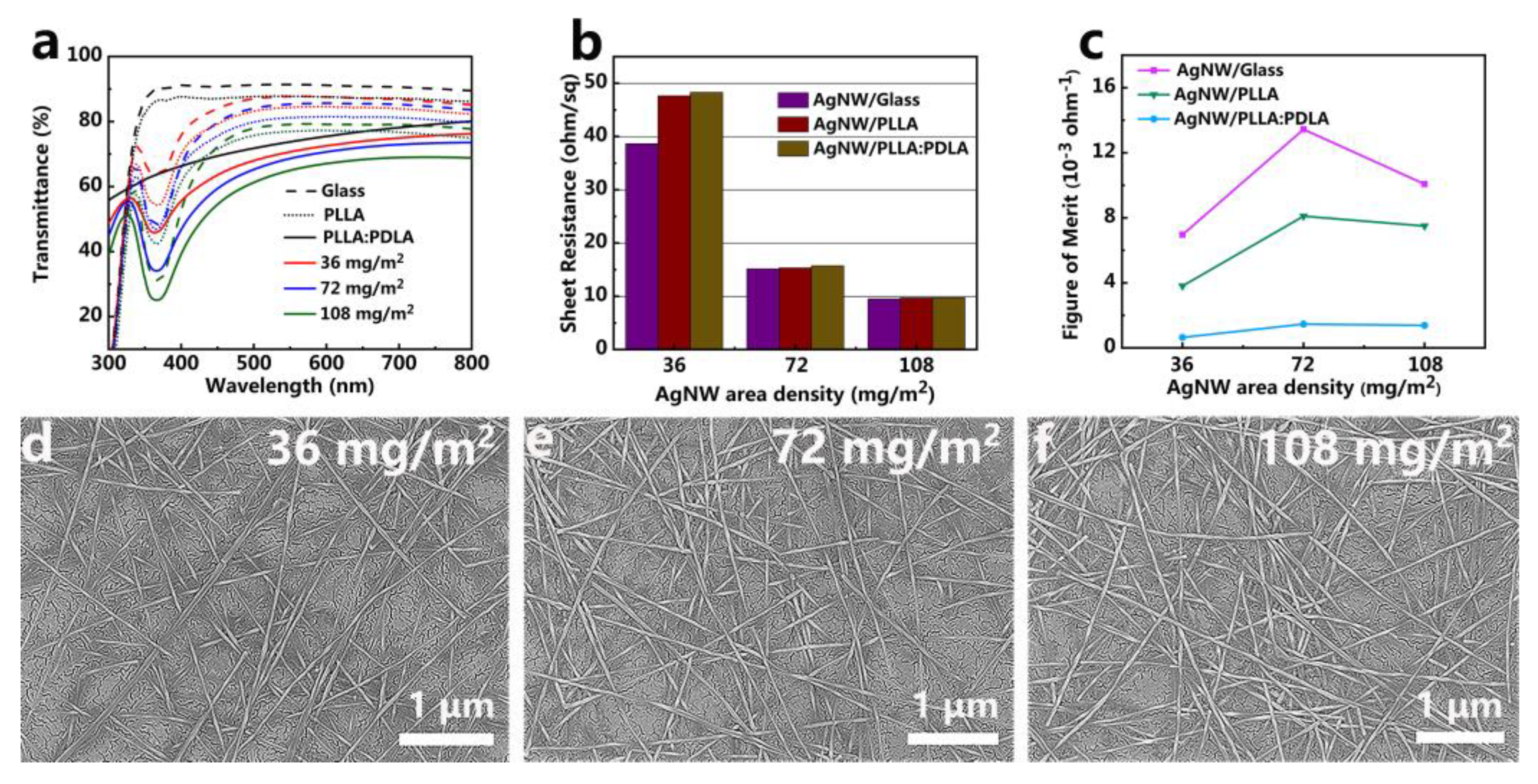 Polymers 12 00604 g002