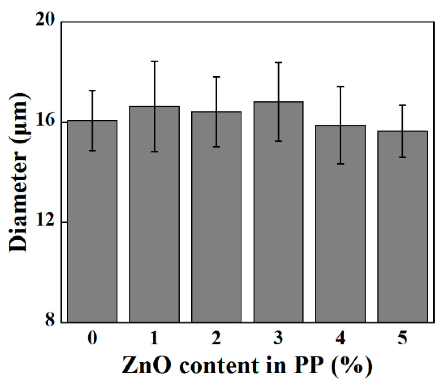 Polymers 12 00606 g003 Polymers 12 00606 g003