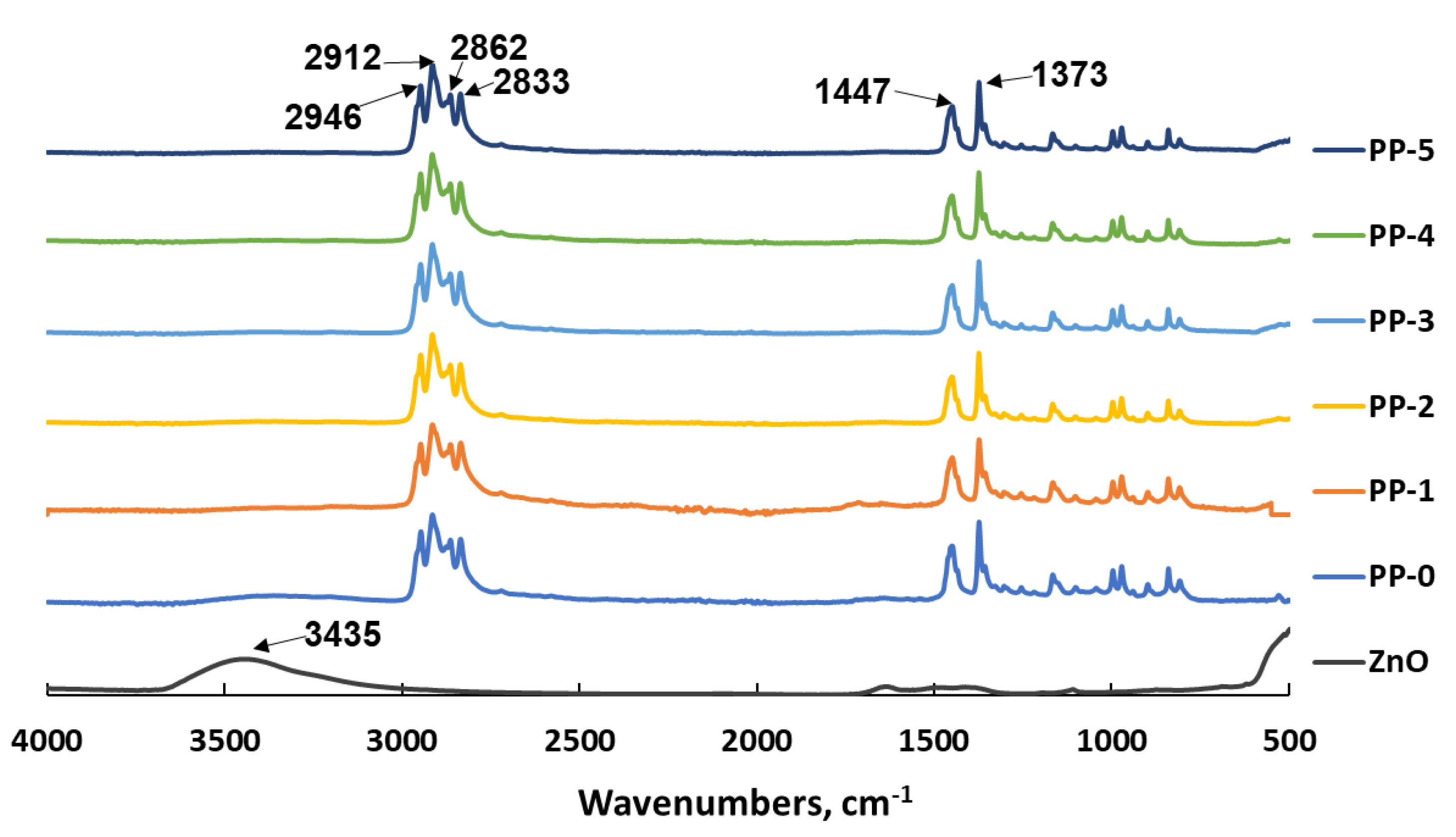Polymers 12 00606 g005 Polymers 12 00606 g005