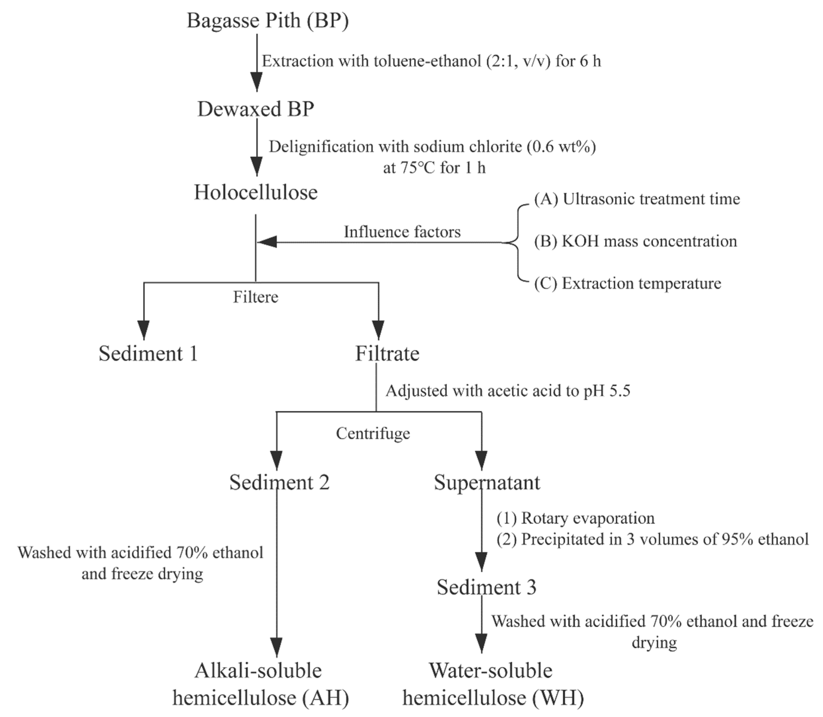 Polymers 12 00608 g001 550