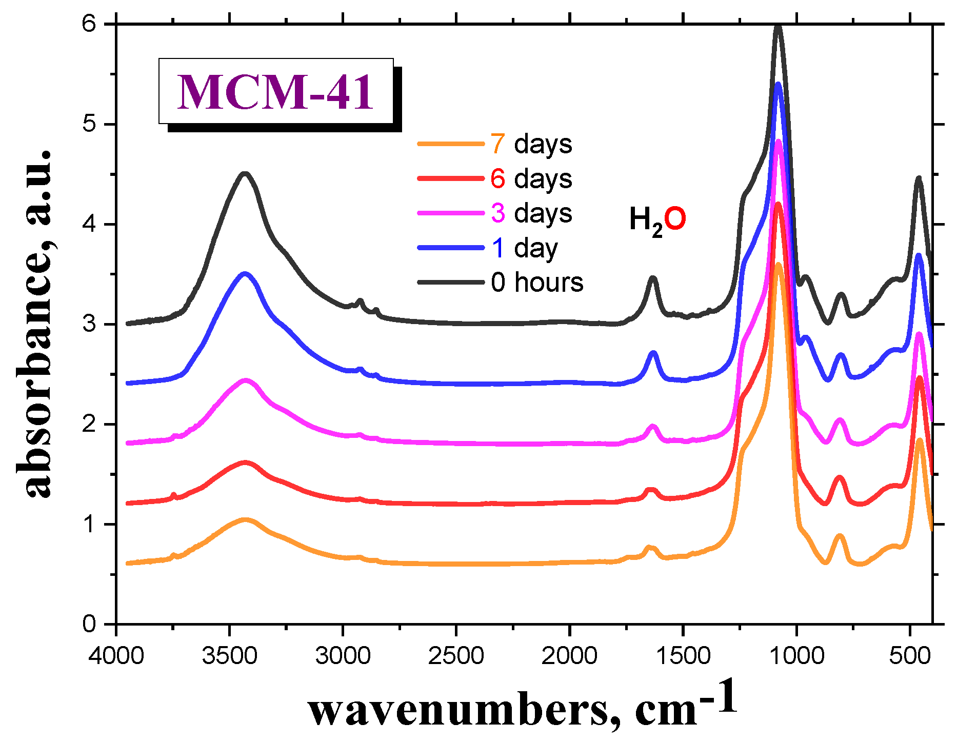 Polymers 12 00610 g001