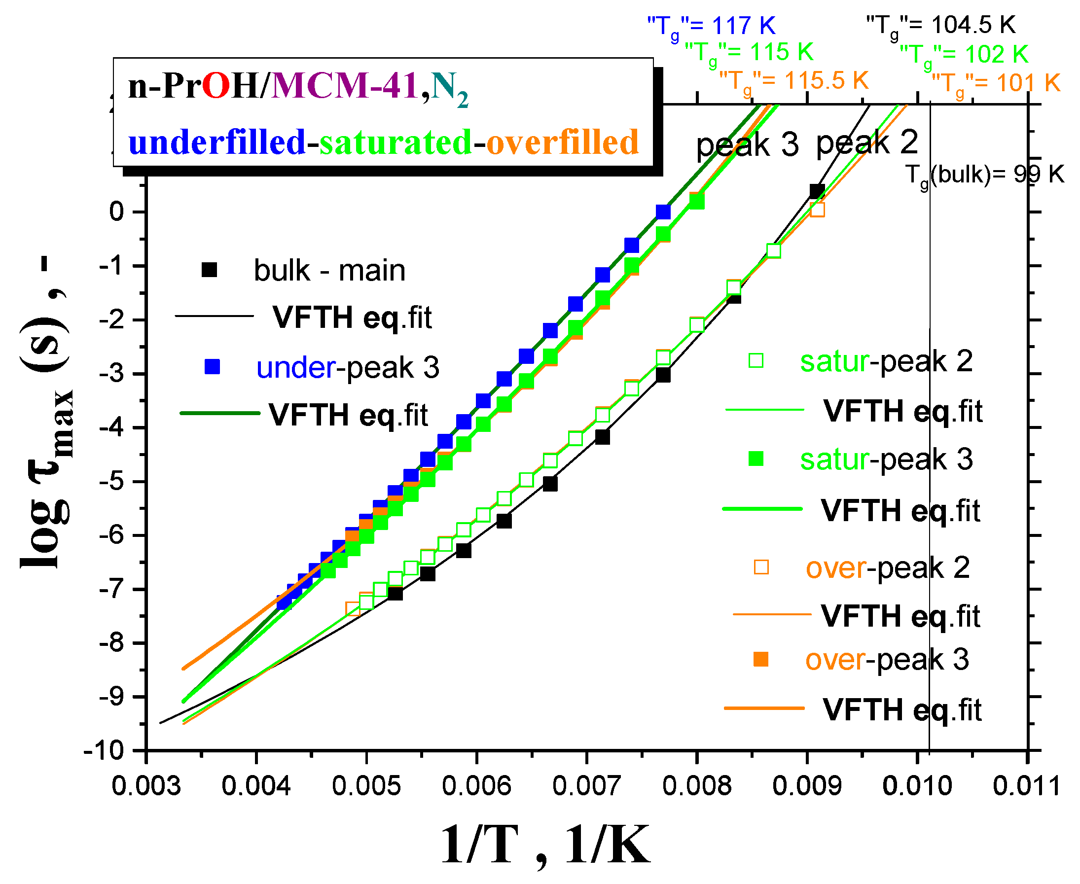 Polymers 12 00610 g007