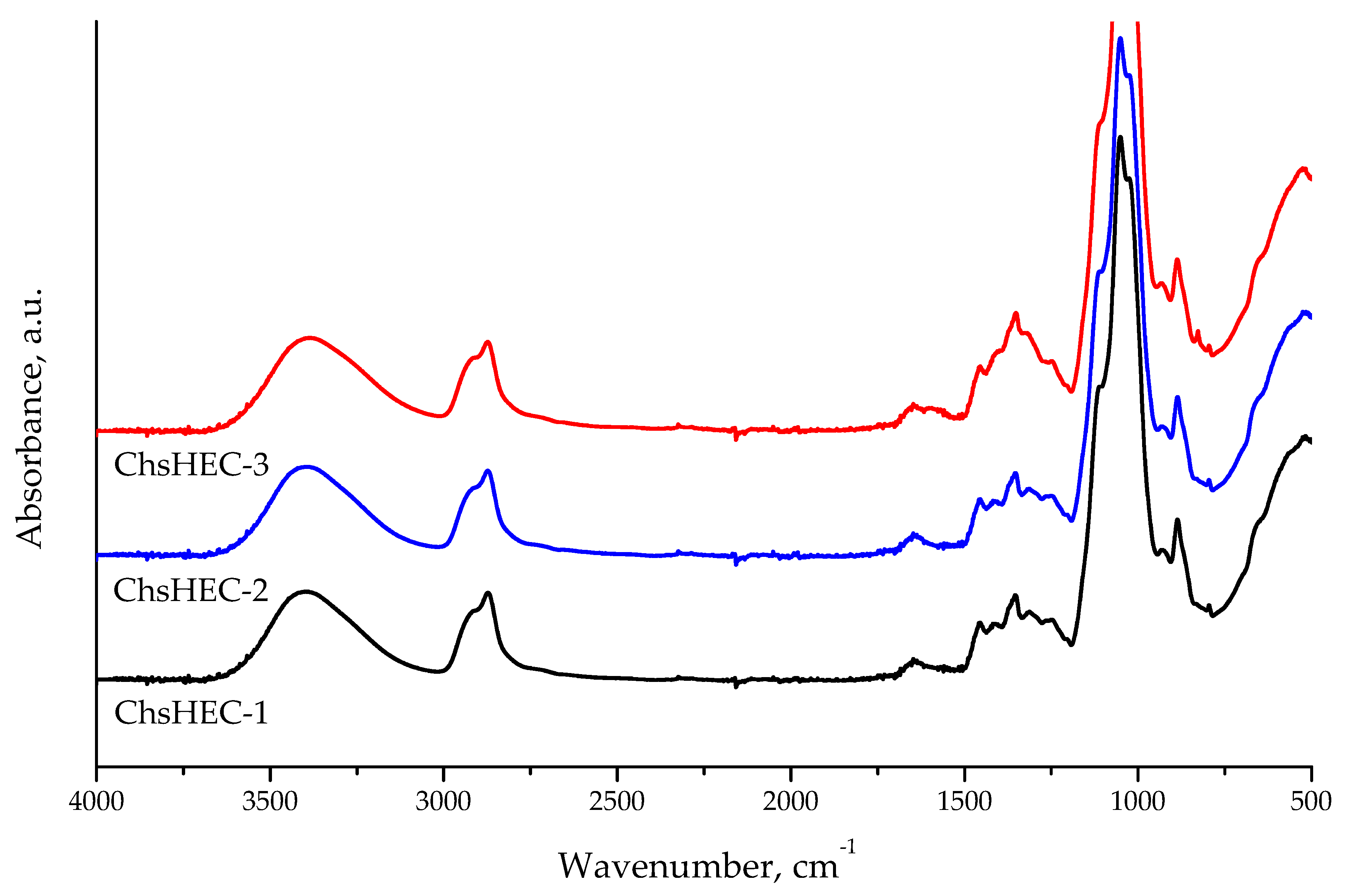 Polymers 12 00611 g001