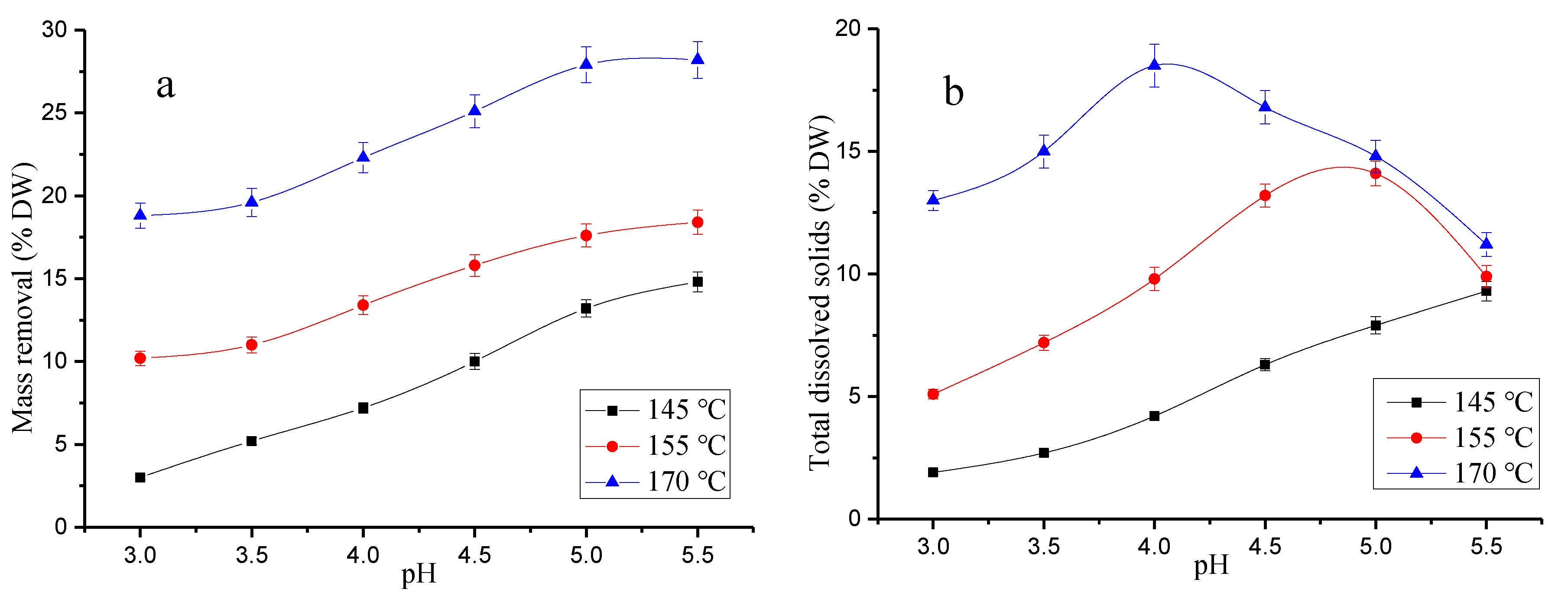 Polymers 12 00612 g001