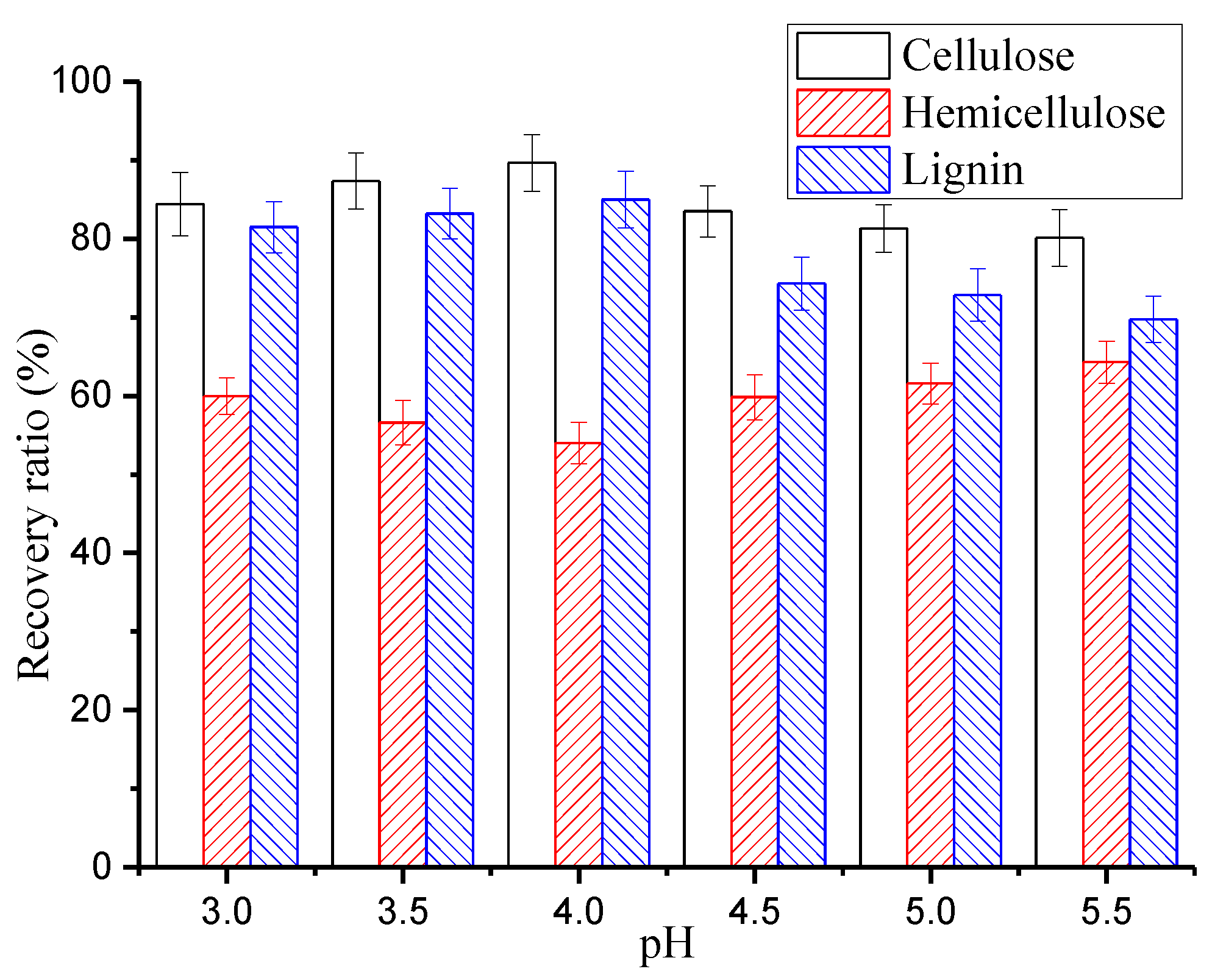 Polymers 12 00612 g002