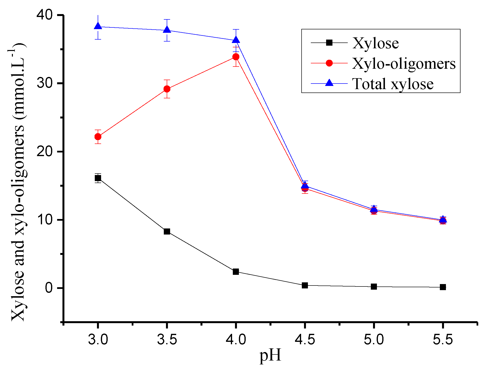 Polymers 12 00612 g003