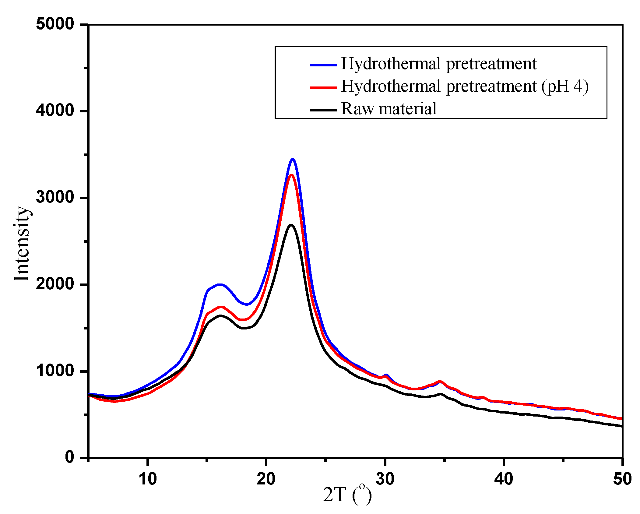 Polymers 12 00612 g005