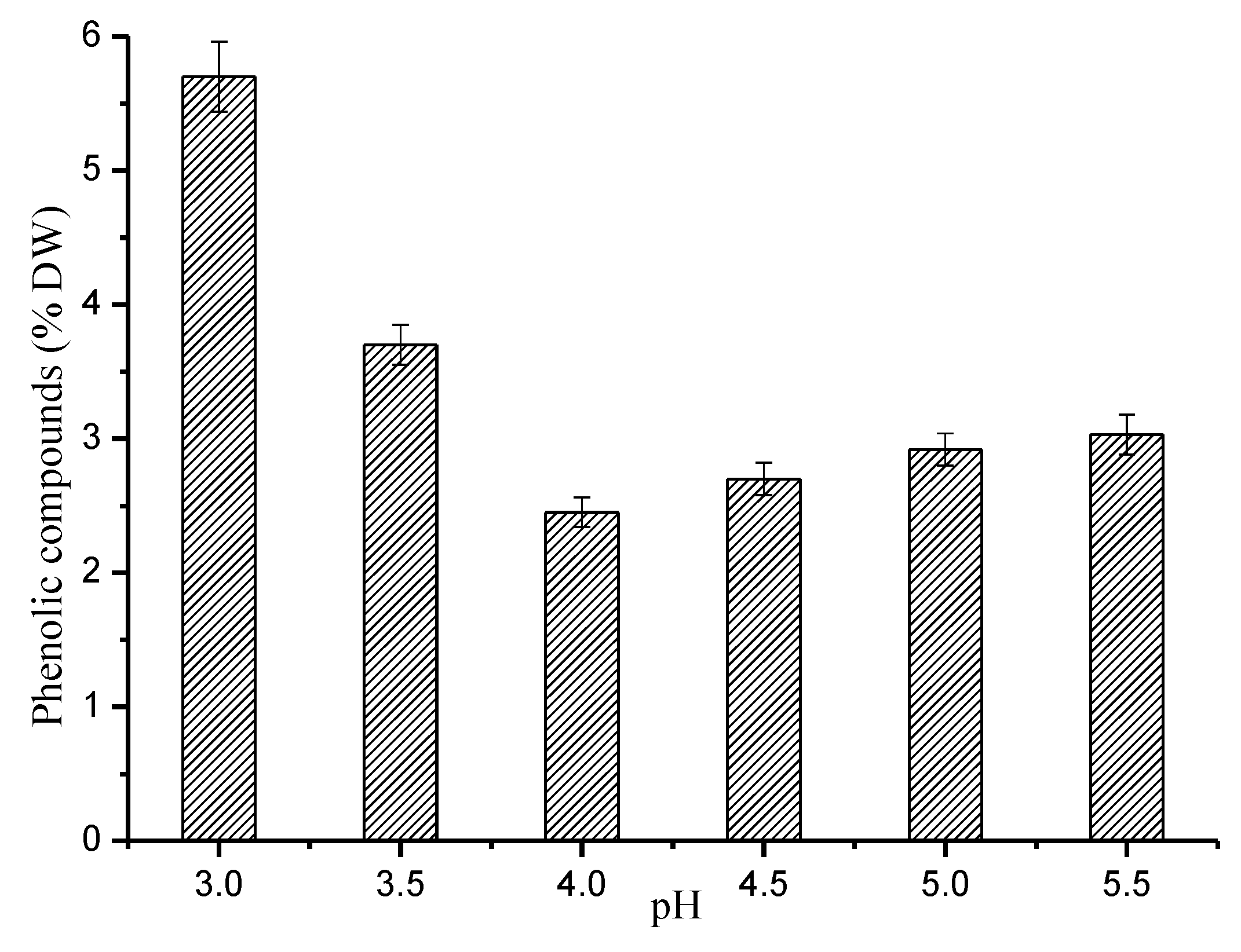 Polymers 12 00612 g006