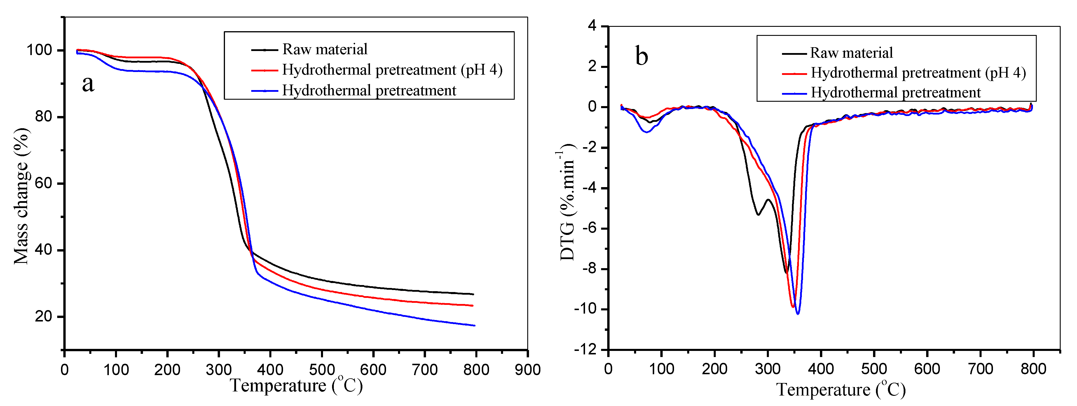 Polymers 12 00612 g008