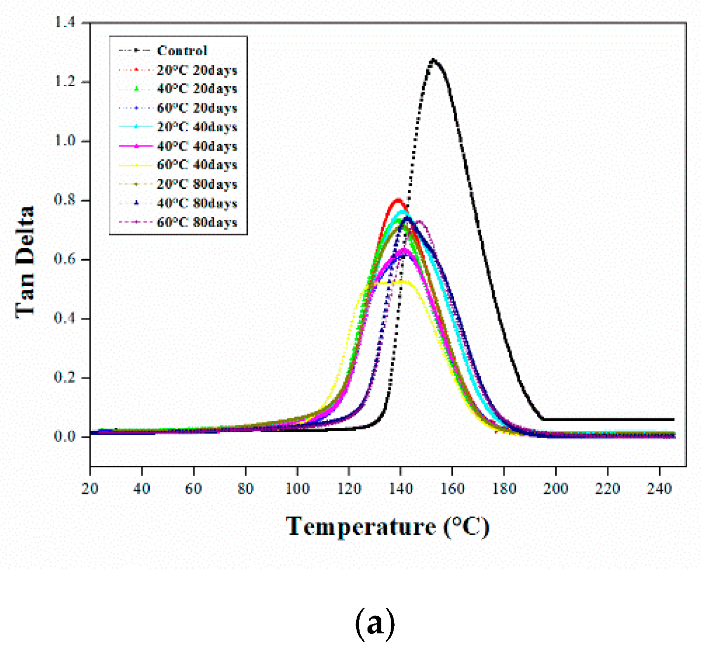 Polymers 12 00614 g003a Polymers 12 00614 g003a
