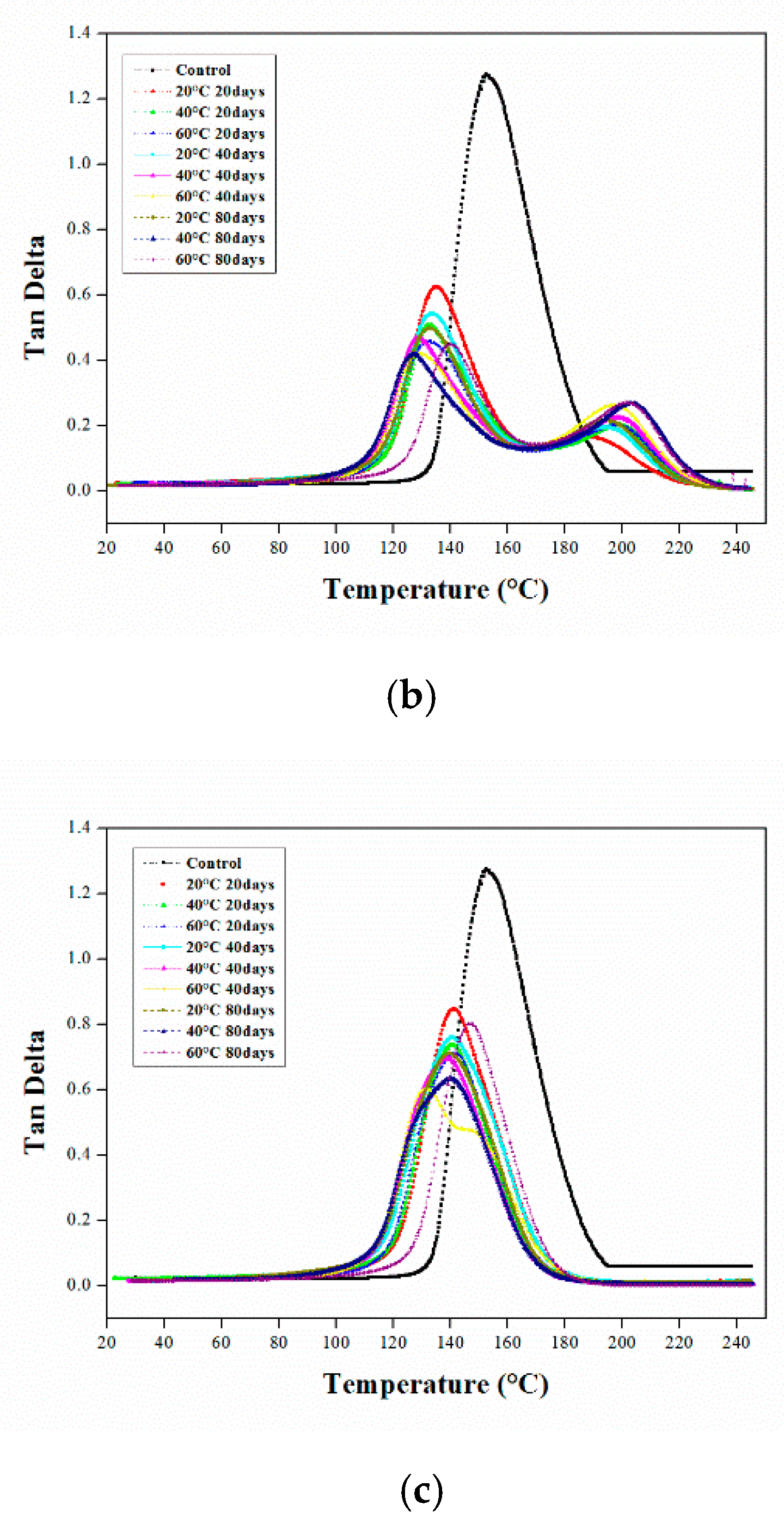Polymers 12 00614 g003b Polymers 12 00614 g003b