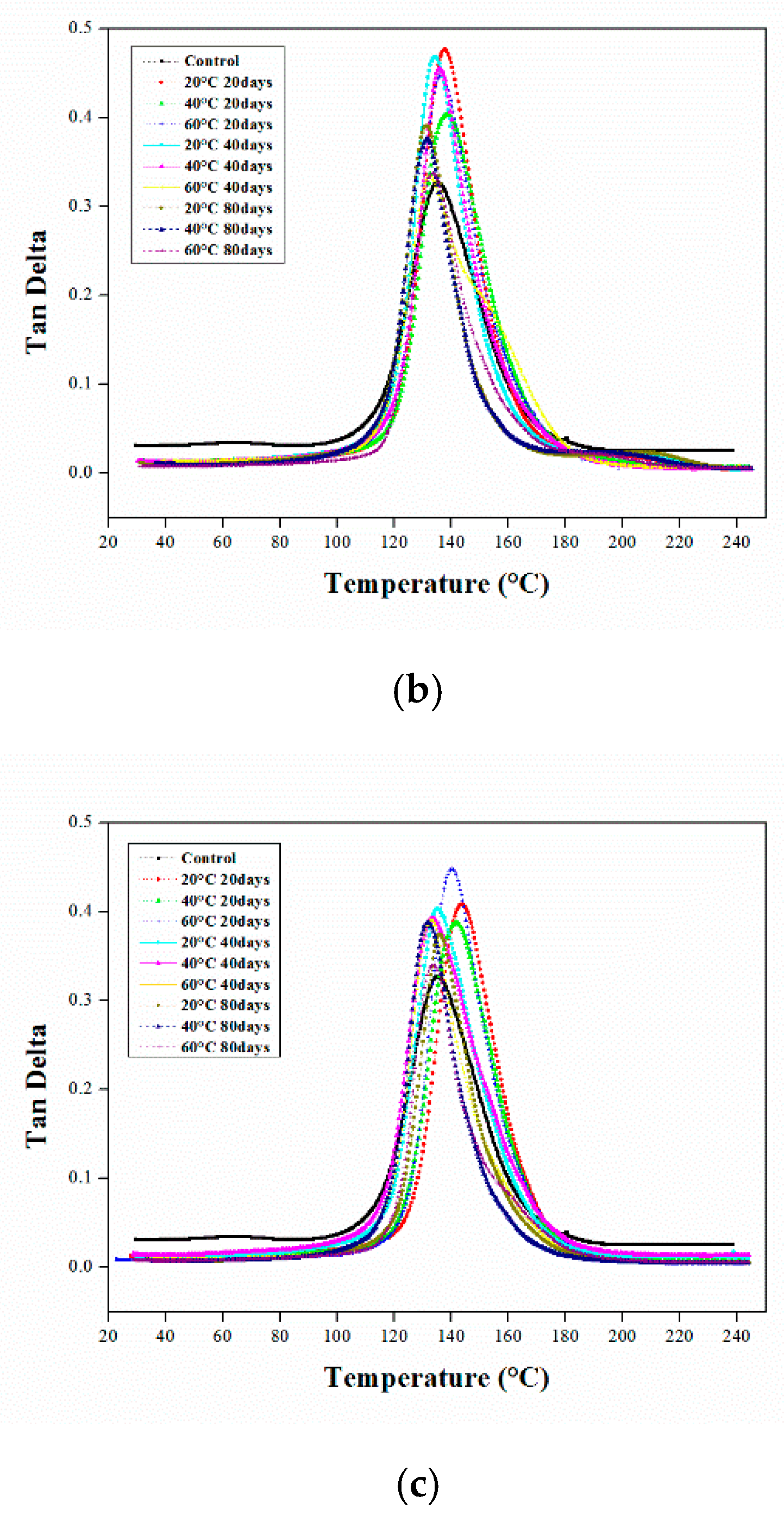 Polymers 12 00614 g004b Polymers 12 00614 g004b