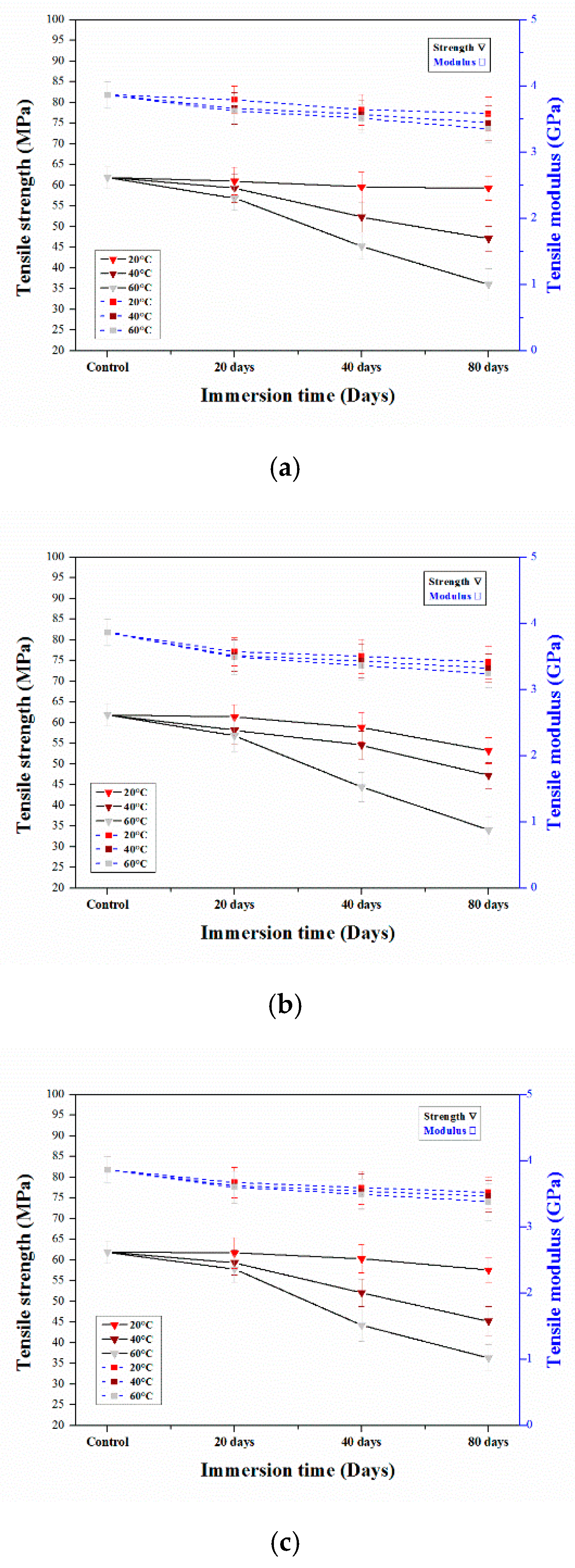 Polymers 12 00614 g005 Polymers 12 00614 g005